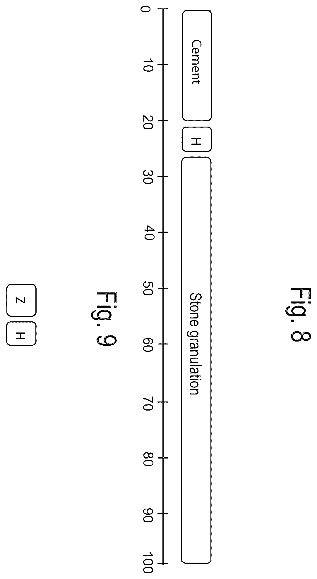 Patent US12508739 Figure 8 – Device and method for producing a concrete, in particular a high early strength concrete