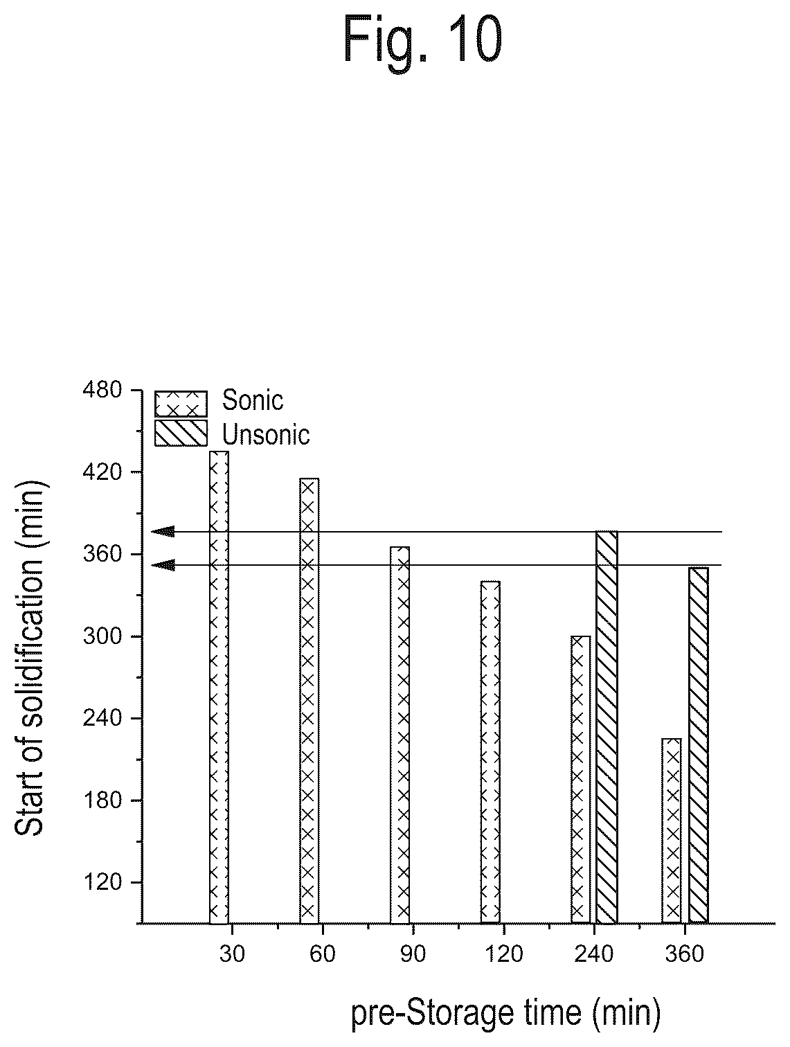 Patent US12508739 Figure 9 – Device and method for producing a concrete, in particular a high early strength concrete