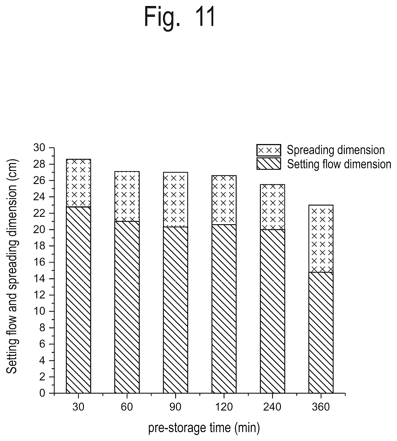 Patent US12508739 Figure 10 – Device and method for producing a concrete, in particular a high early strength concrete