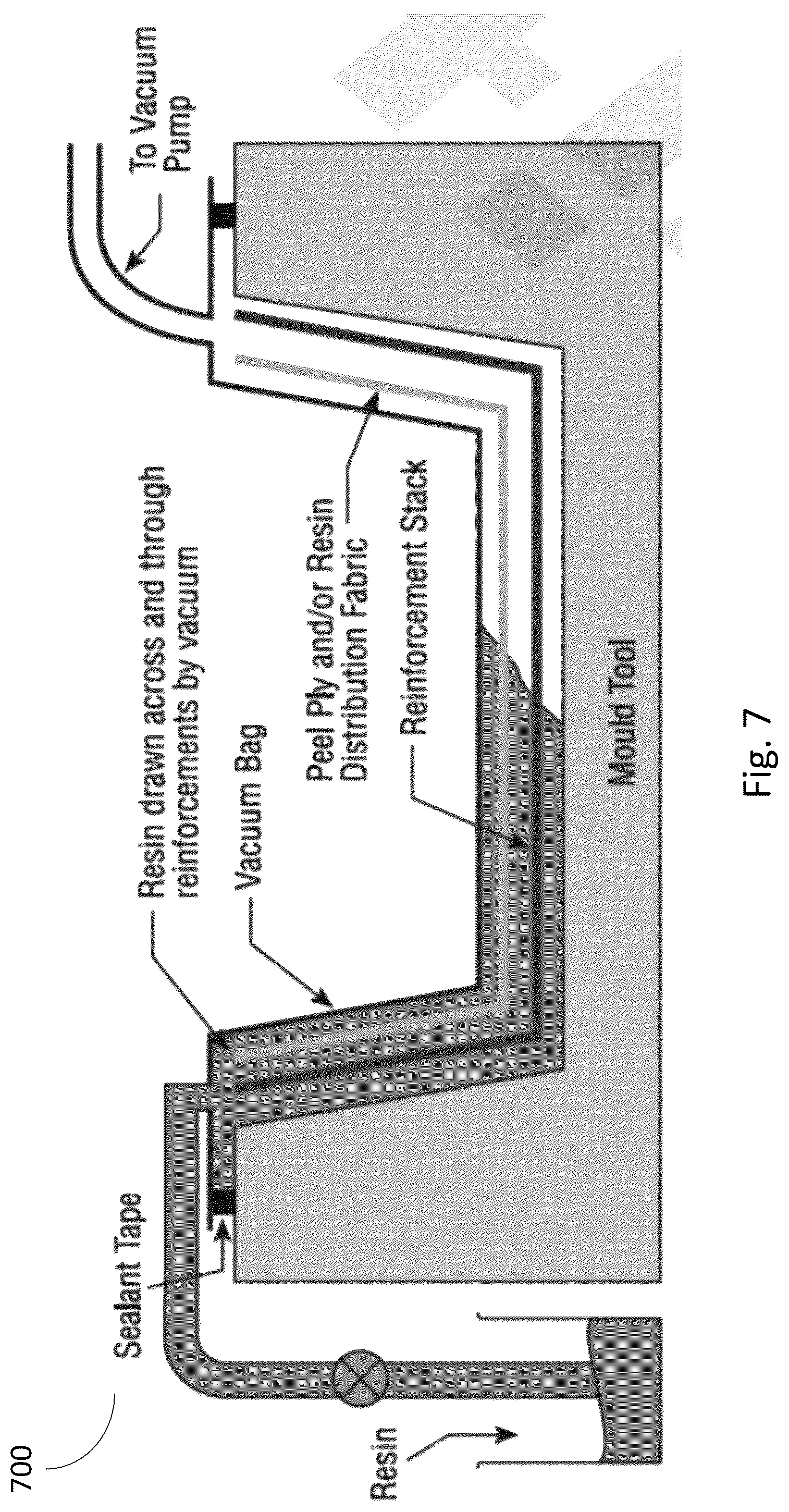 Patent US12508743 Figure 7 – In-mold sealing system to assist with vacuum assisted resin transfer molding