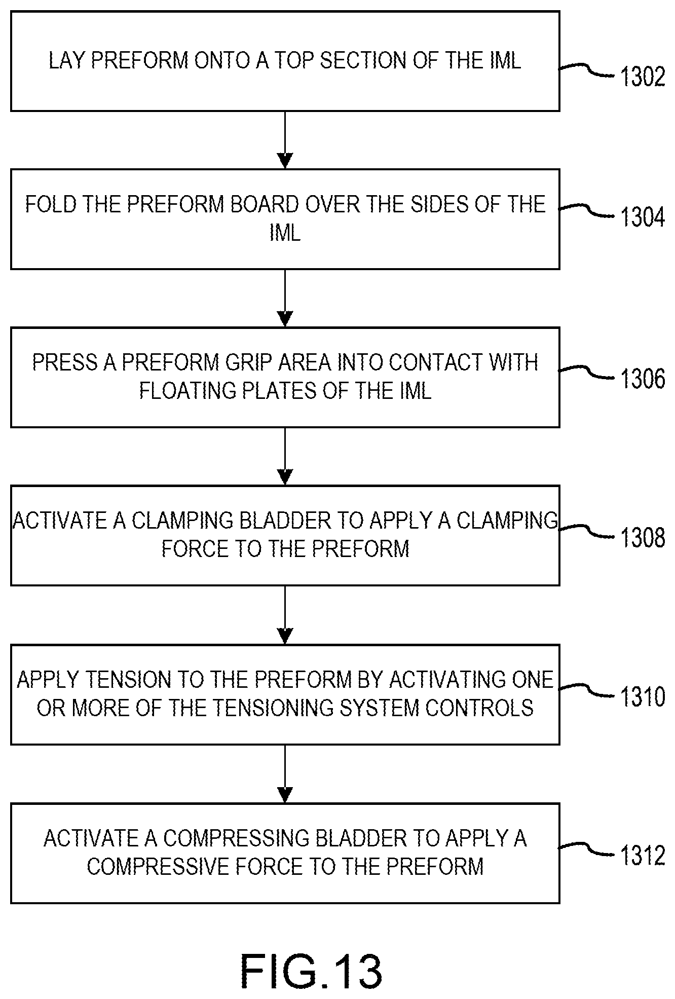 Patent US12508747 Figure 15 – Systems and methods for bladder pressure forming a preform into a shaped body