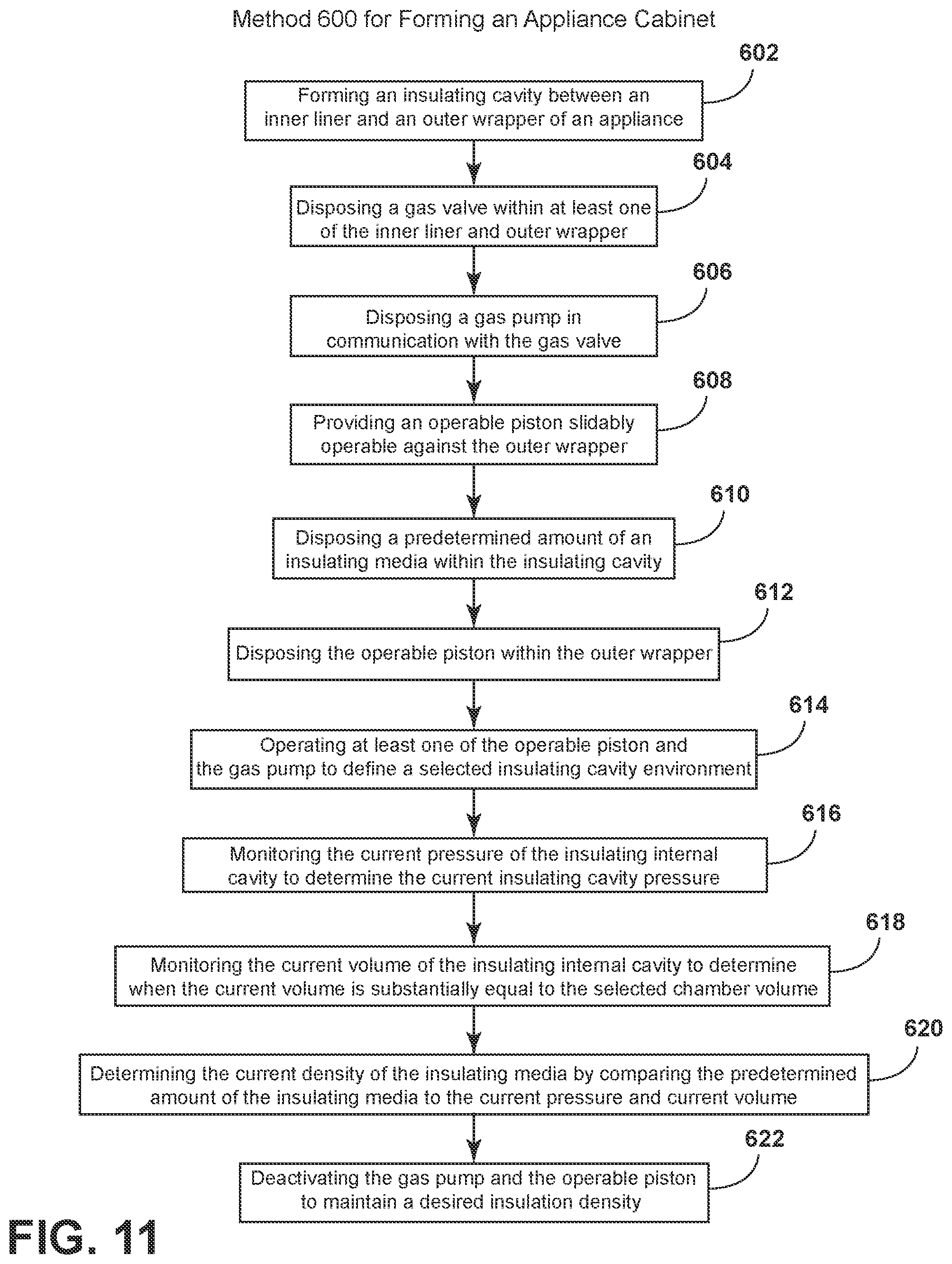 Patent US12508751 Figure 9 – Insulation compaction device and method for forming an insulated structure for an appliance