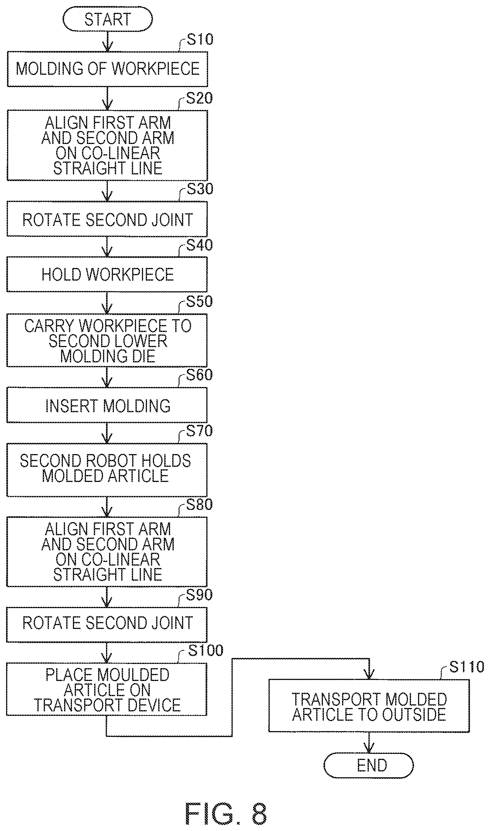 Patent US12508755 Figure 8 – Injection molding system and method for controlling injection molding system
