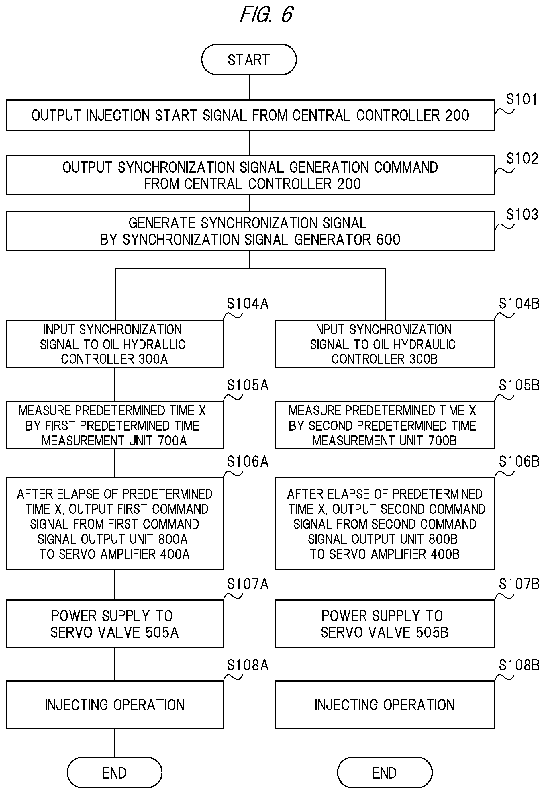 Patent US12508758 Figure 6 – Injection molding machine and method of controlling the same