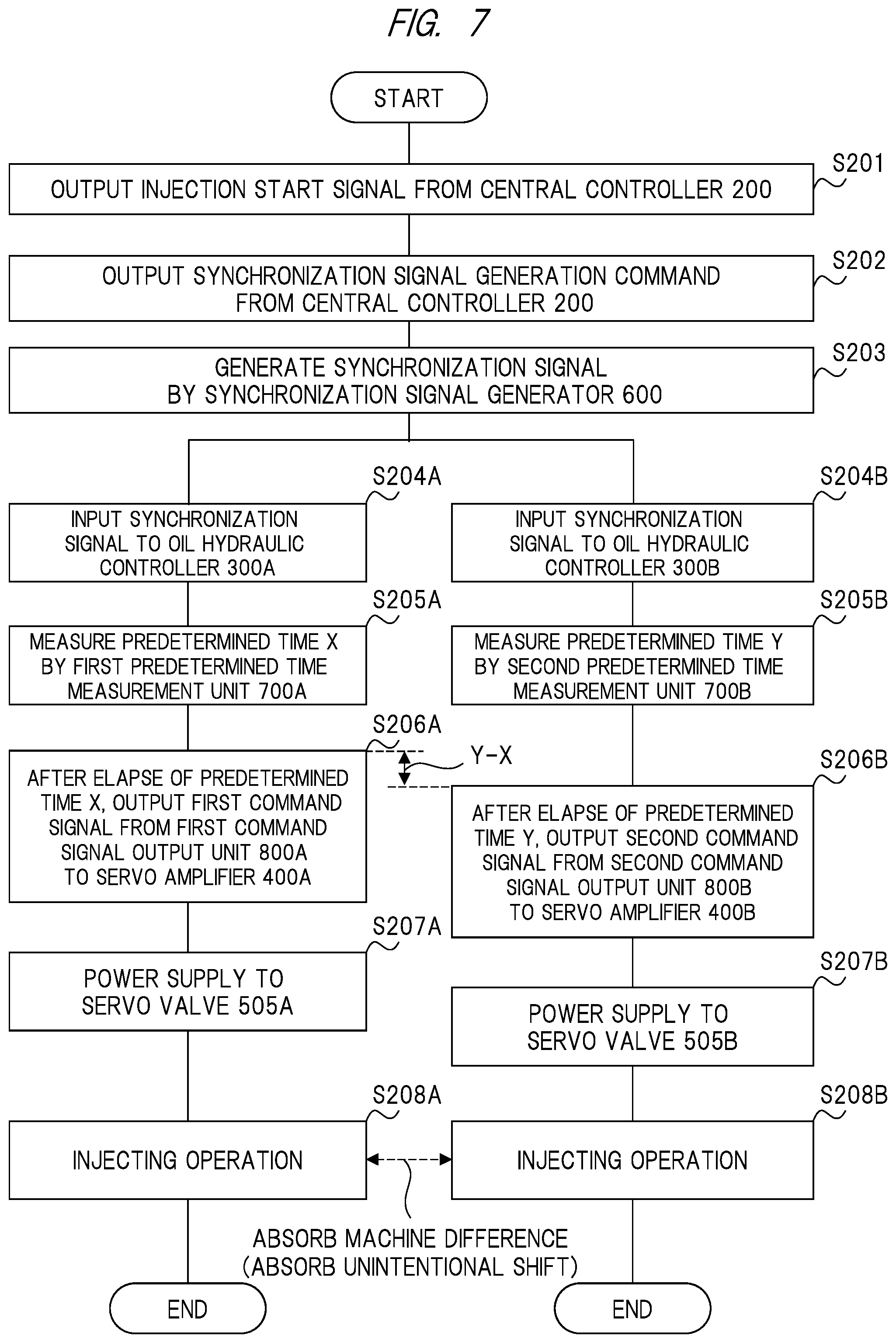 Patent US12508758 Figure 7 – Injection molding machine and method of controlling the same