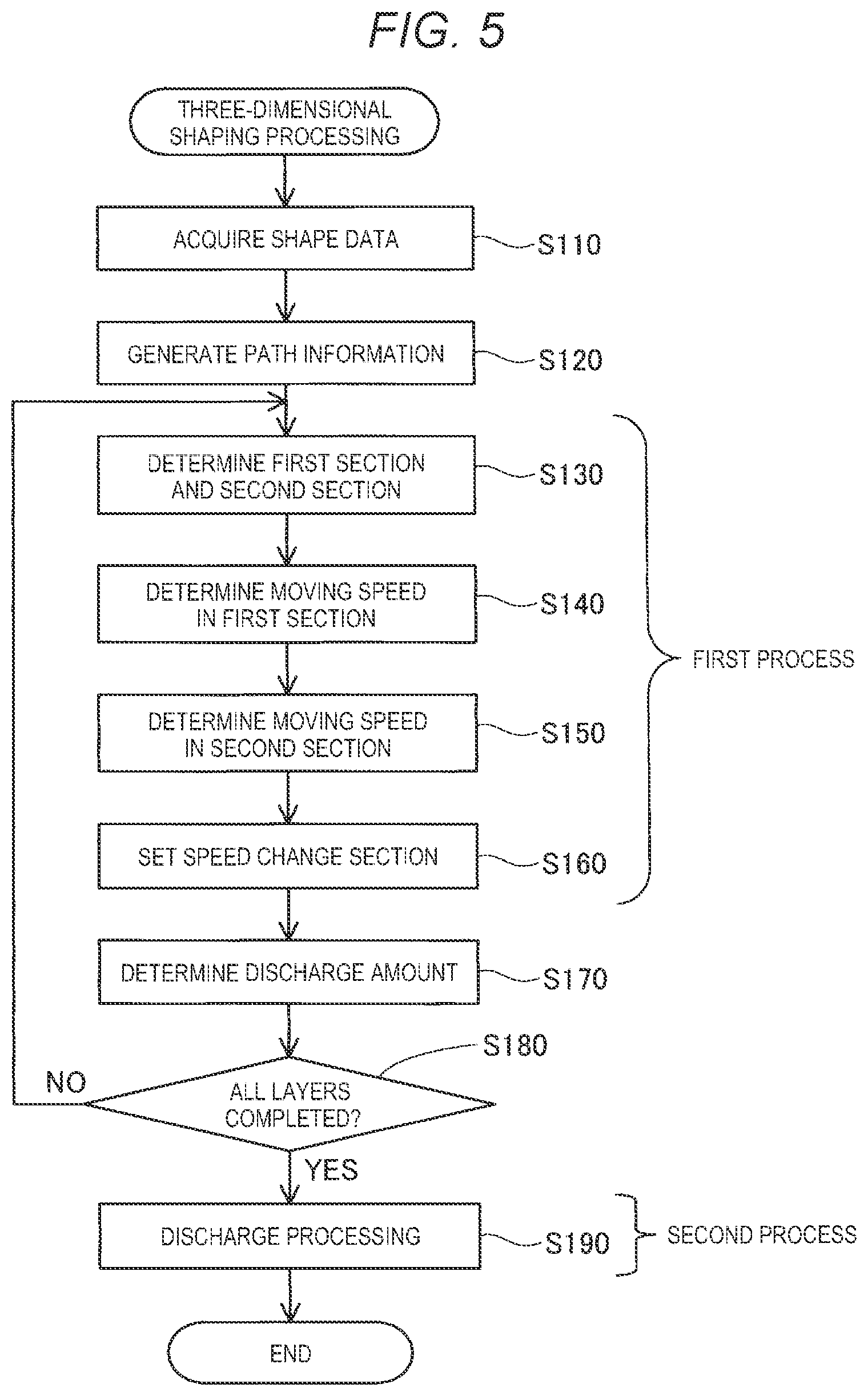 Patent US12508767 Figure 4 – Method of manufacturing three-dimensional shaped object, and three-dimensional shaping system