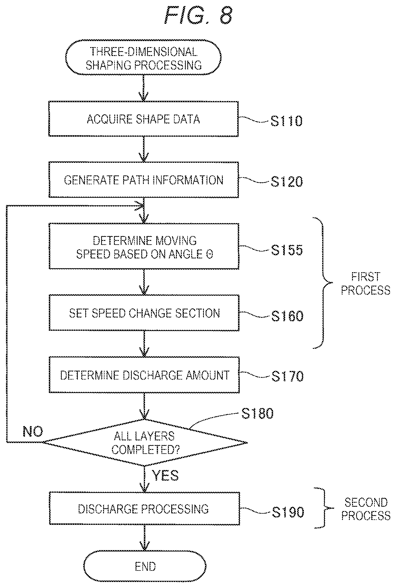 Patent US12508767 Figure 7 – Method of manufacturing three-dimensional shaped object, and three-dimensional shaping system