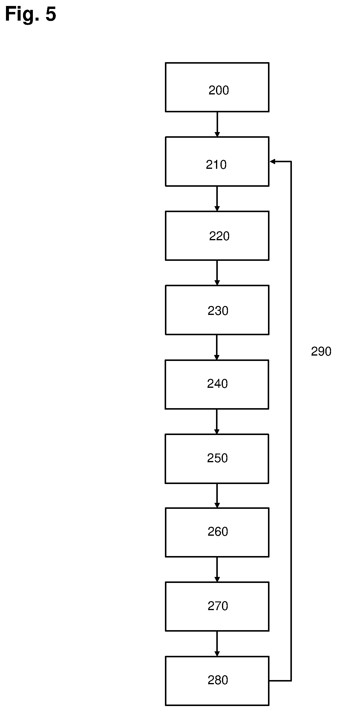 Patent US12508769 Figure 5 – Method for operating a printhead for a 3D printer and printhead for a 3D printer for carrying out the method