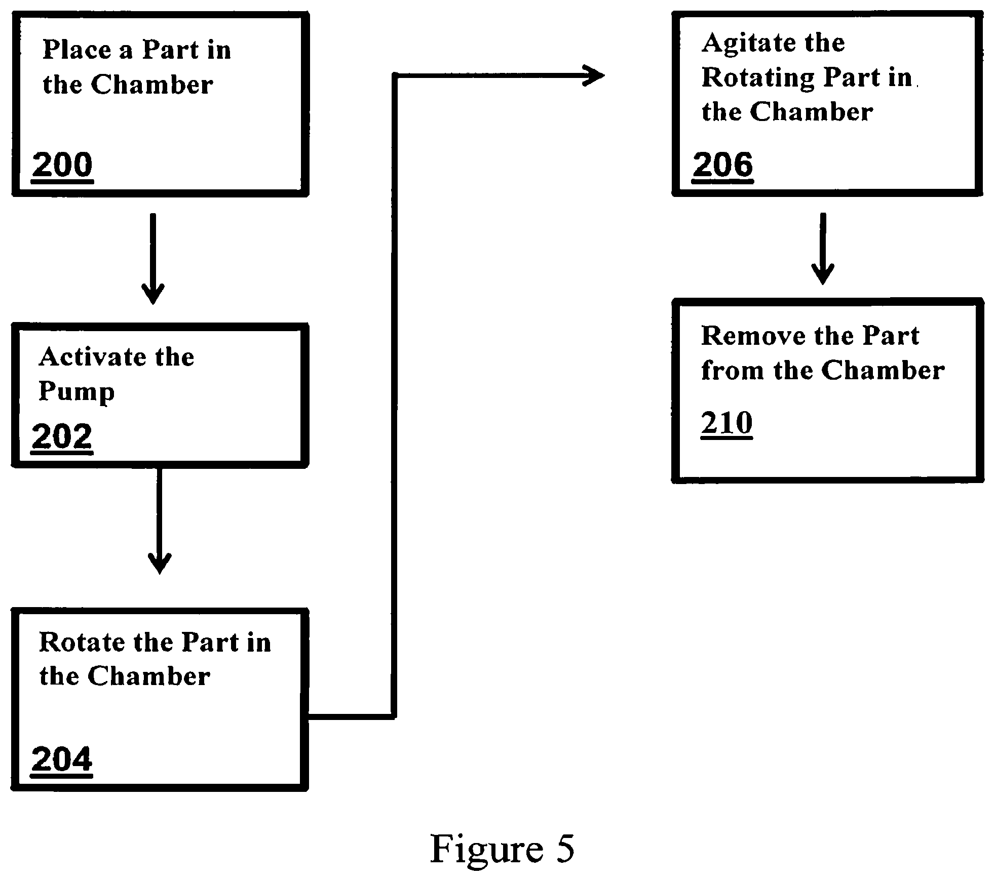 Patent US12508772 Figure 6 – Self-modifying agitation process and apparatus for support removal in additive manufacturing and 3D printed material