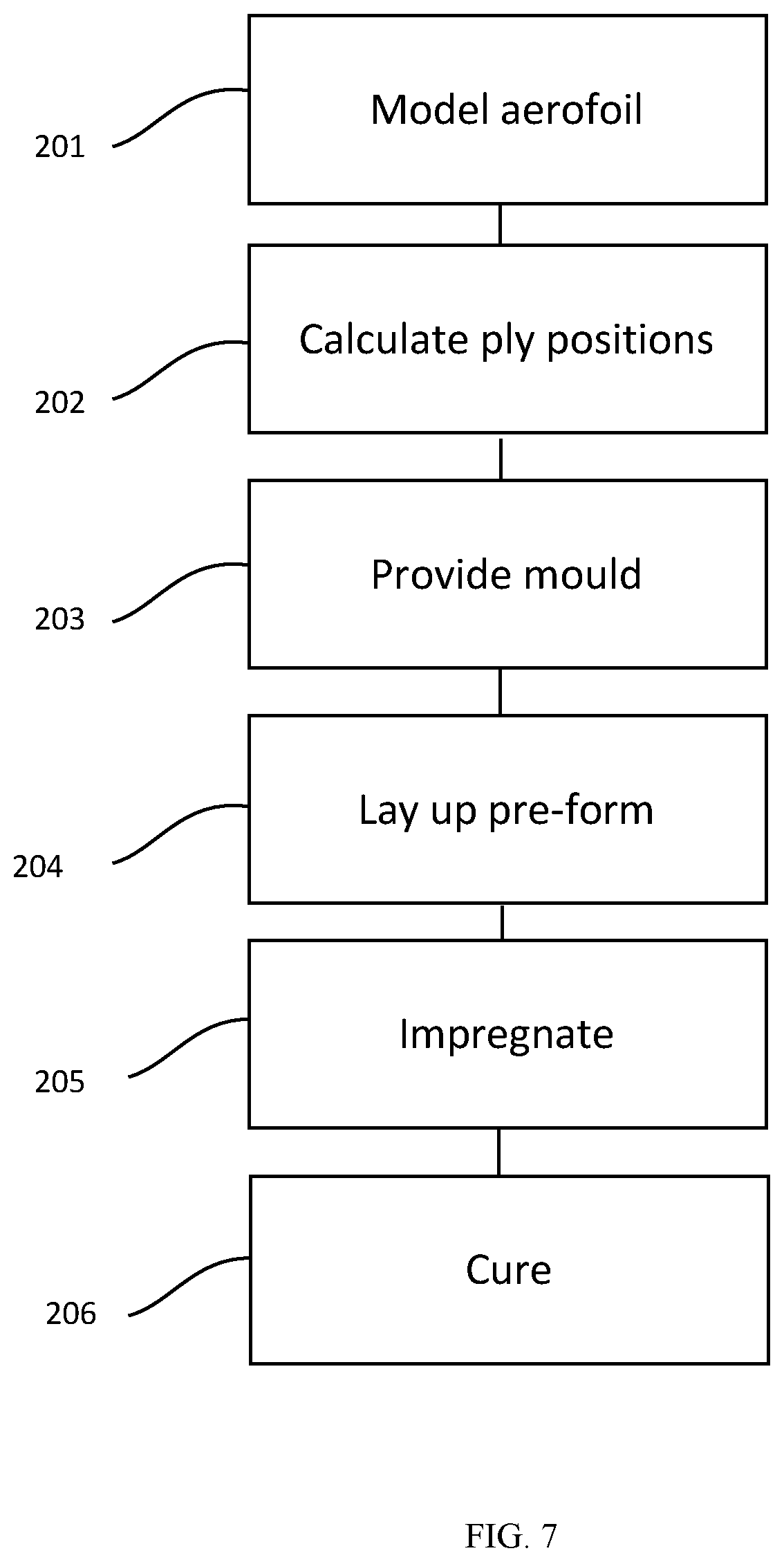 Patent US12508781 Figure 6 – Method of manufacturing aircraft aerofoil