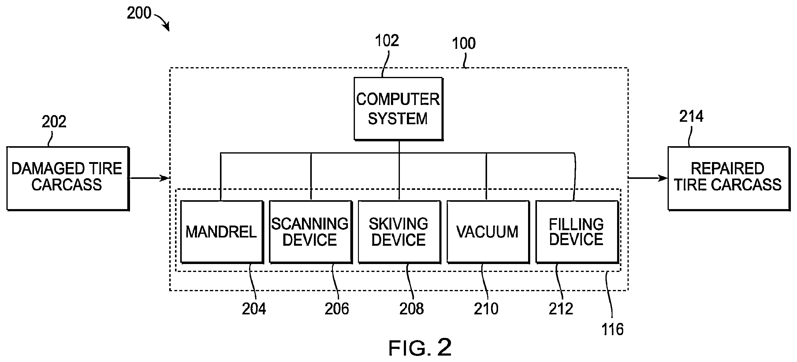 Patent US12508786 Figure 2 – Auto skive filling system
