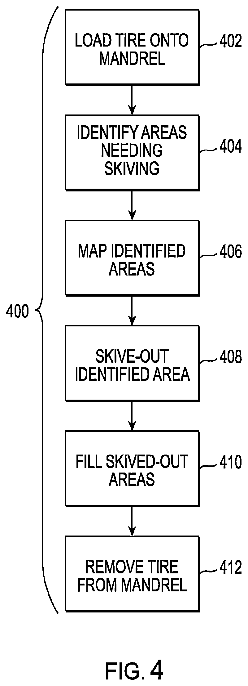 Patent US12508786 Figure 4 – Auto skive filling system