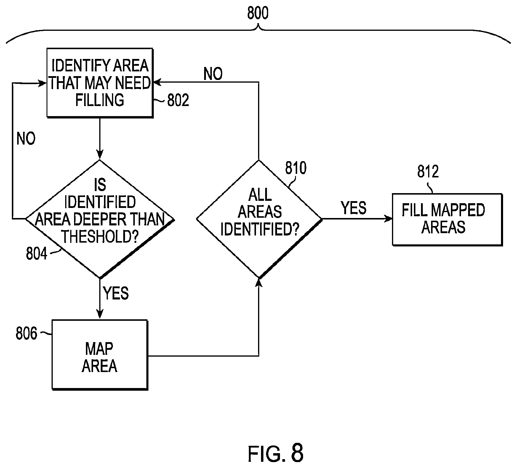 Patent US12508786 Figure 8 – Auto skive filling system