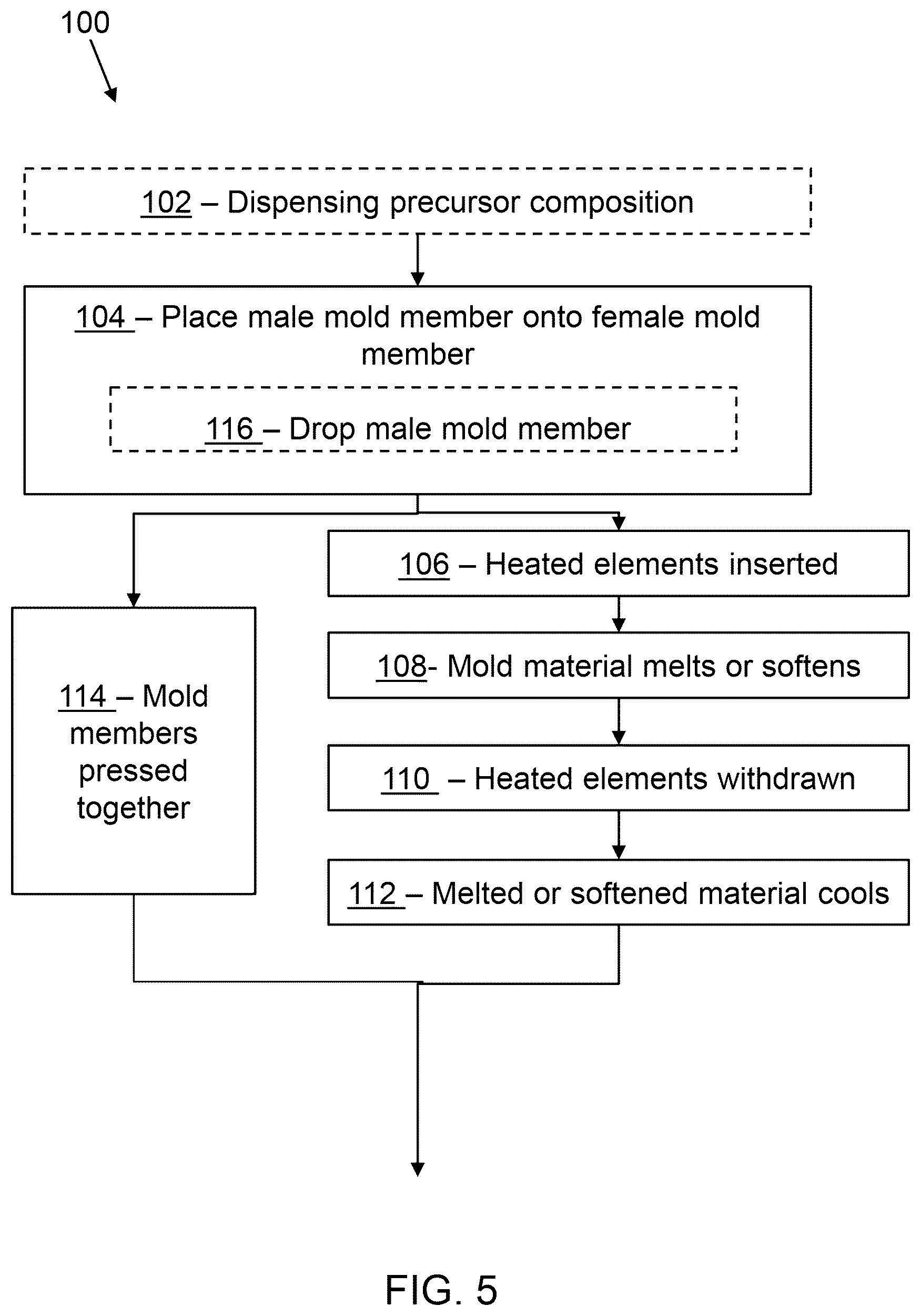 Patent US12508787 Figure 5 – Methods and apparatus for producing contact lenses