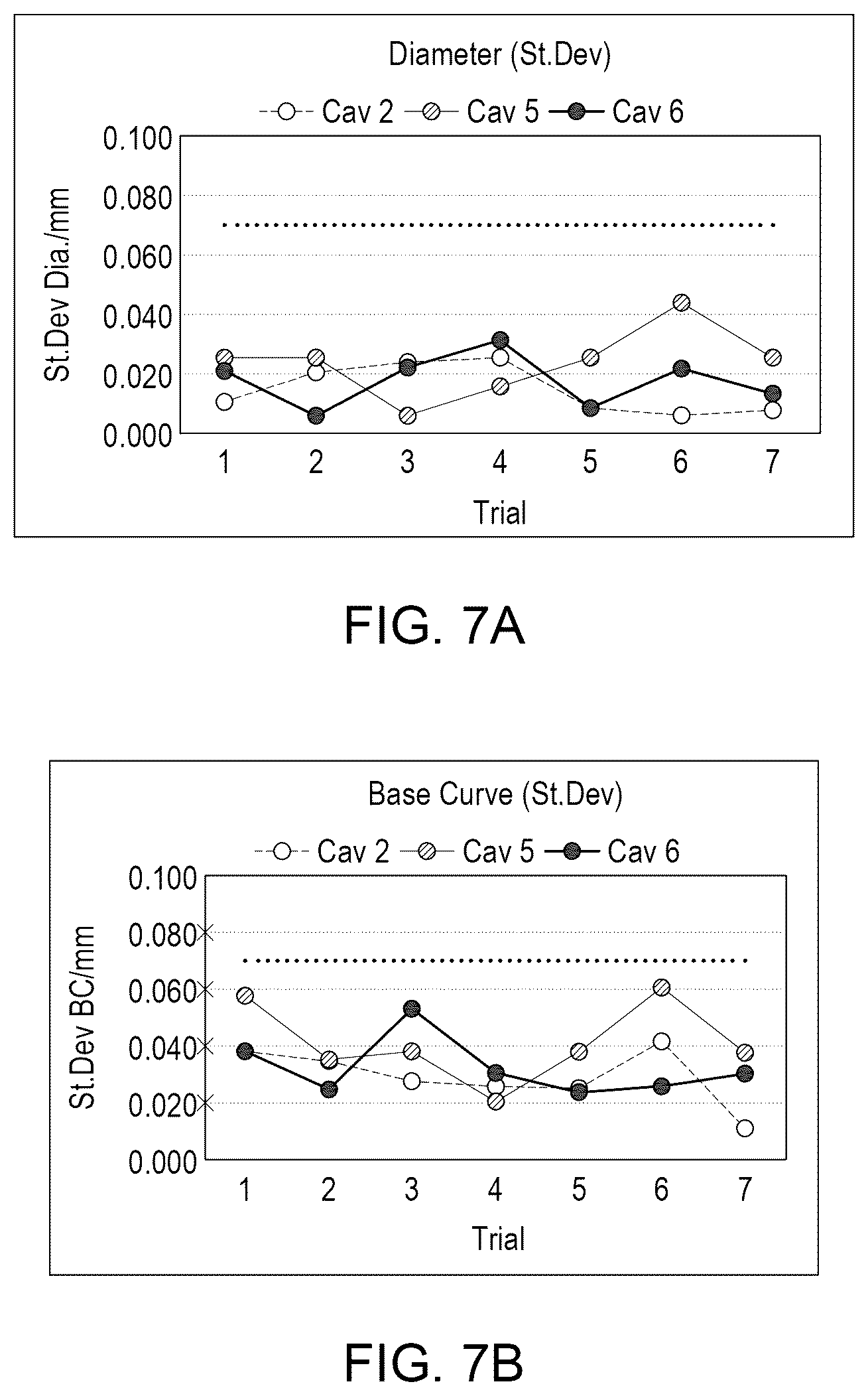 Patent US12508787 Figure 7 – Methods and apparatus for producing contact lenses