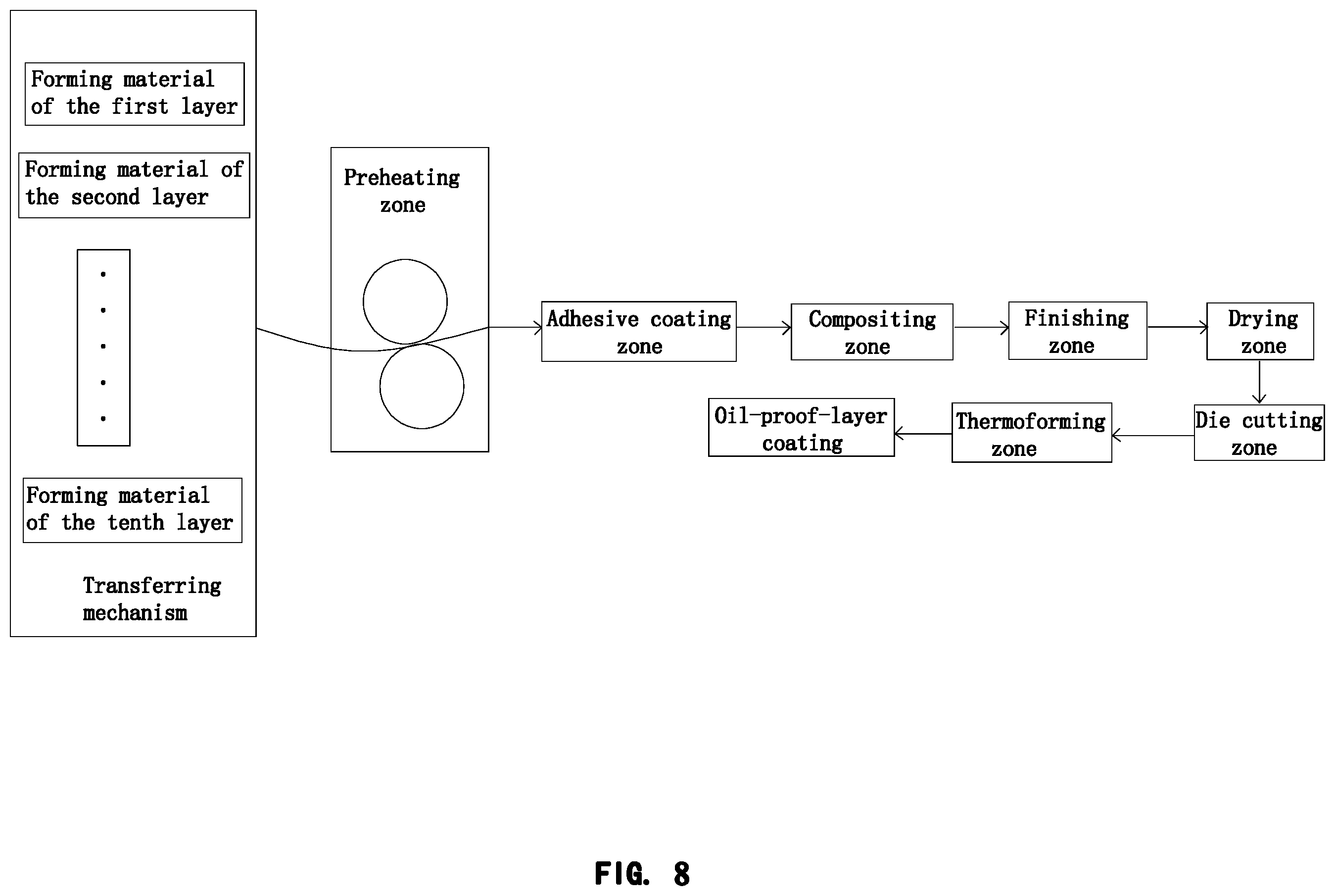 Patent US12508795 Figure 5 – Composite thermoformed tableware and preparation method thereof