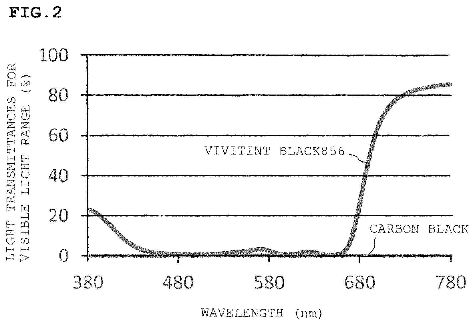 Patent US12508801 Figure 2 – Colored resin sheet and leather-like sheet