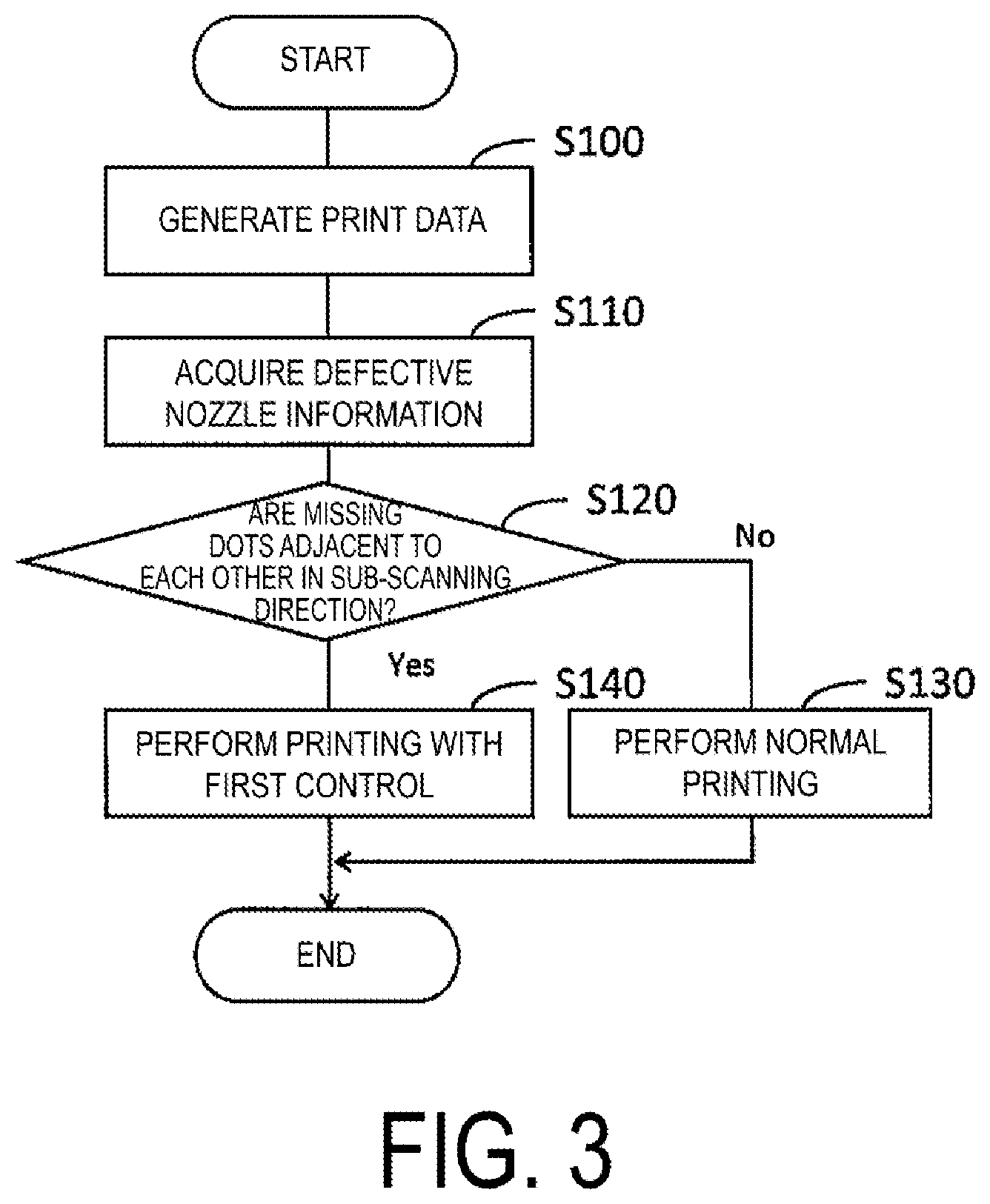 Patent US12508804 Figure 3 – Printing device and printing method