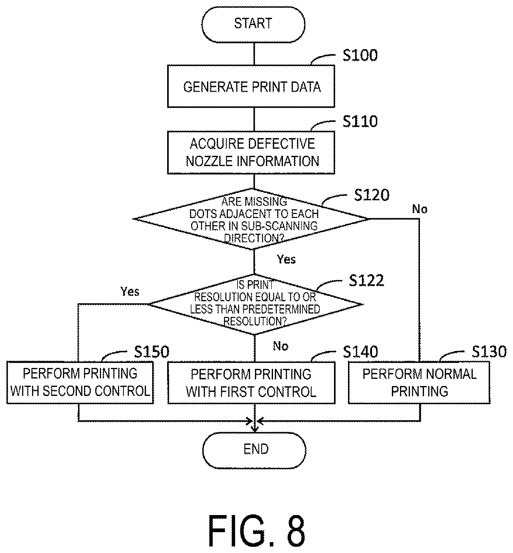 Patent US12508804 Figure 8 – Printing device and printing method
