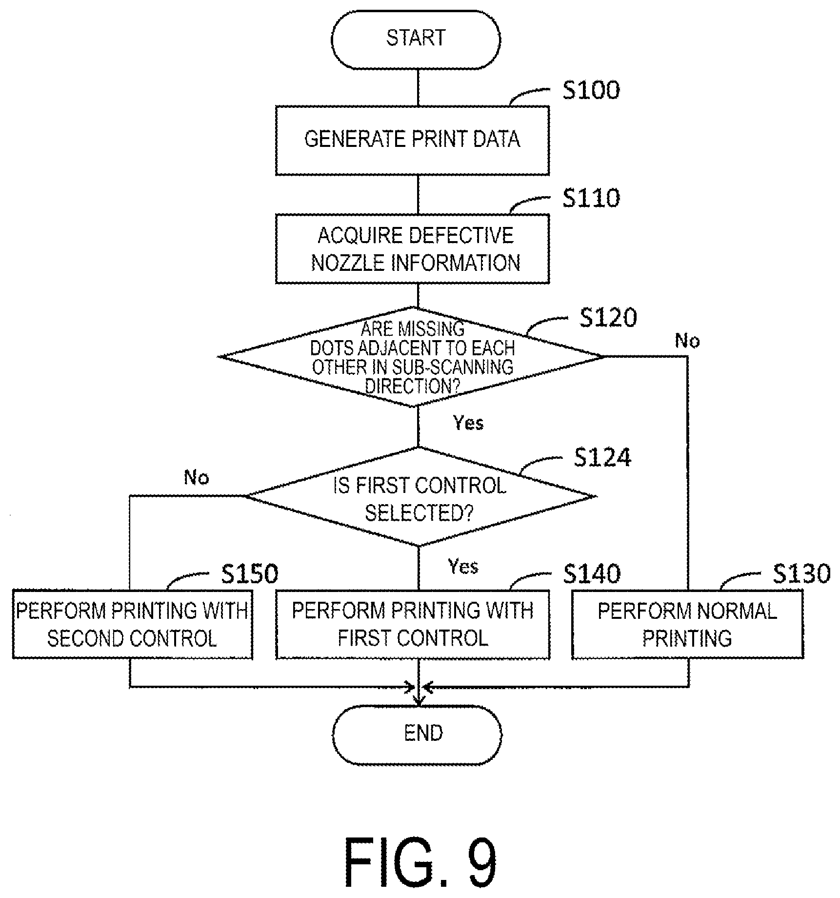 Patent US12508804 Figure 9 – Printing device and printing method