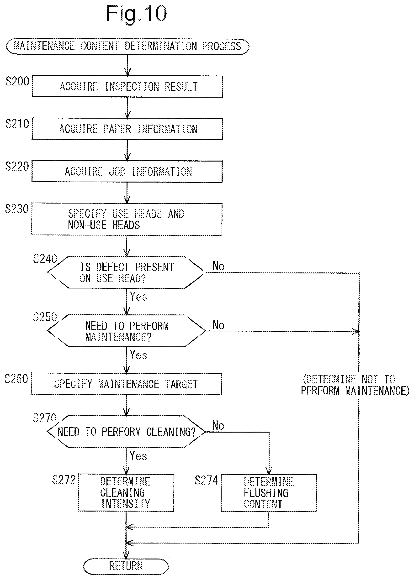 Patent US12508811 Figure 10 – Printing apparatus and maintenance method therefor