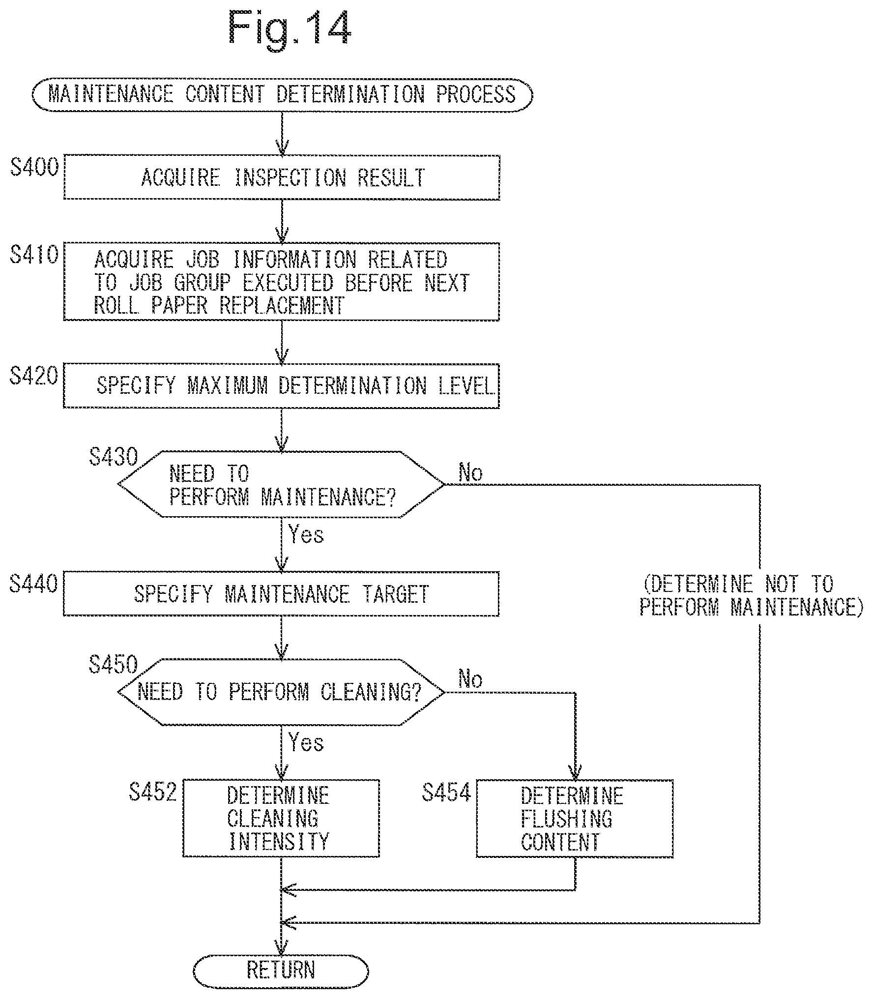 Patent US12508811 Figure 14 – Printing apparatus and maintenance method therefor