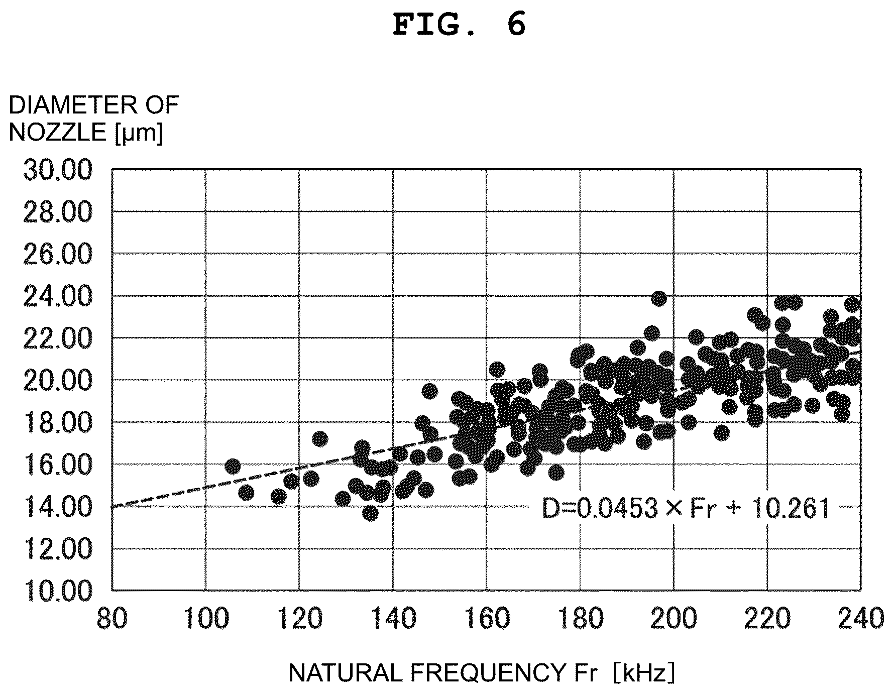 Patent US12508815 Figure 6 – Liquid droplet discharging apparatus