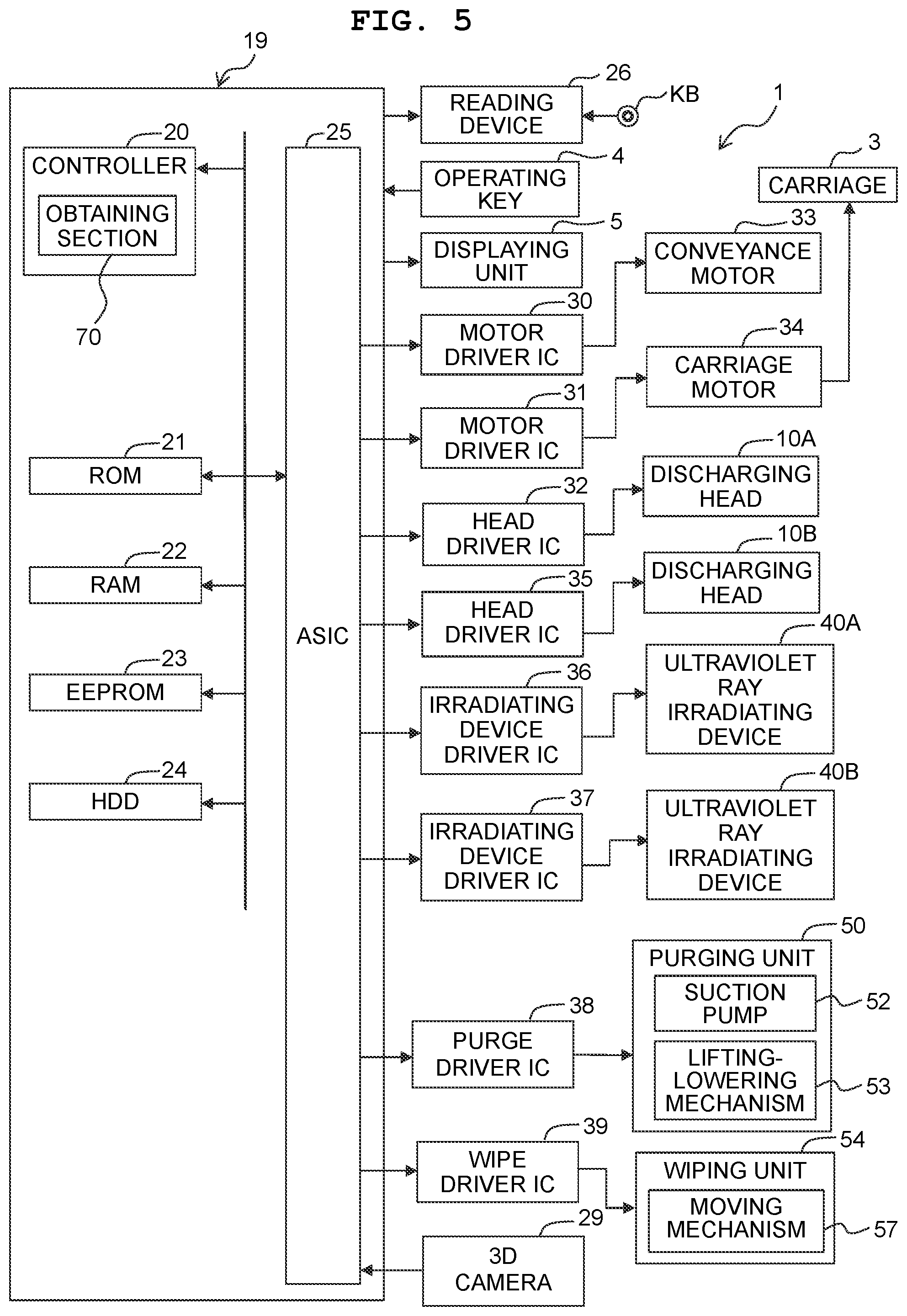 Patent US12508816 Figure 5 – Printing apparatus