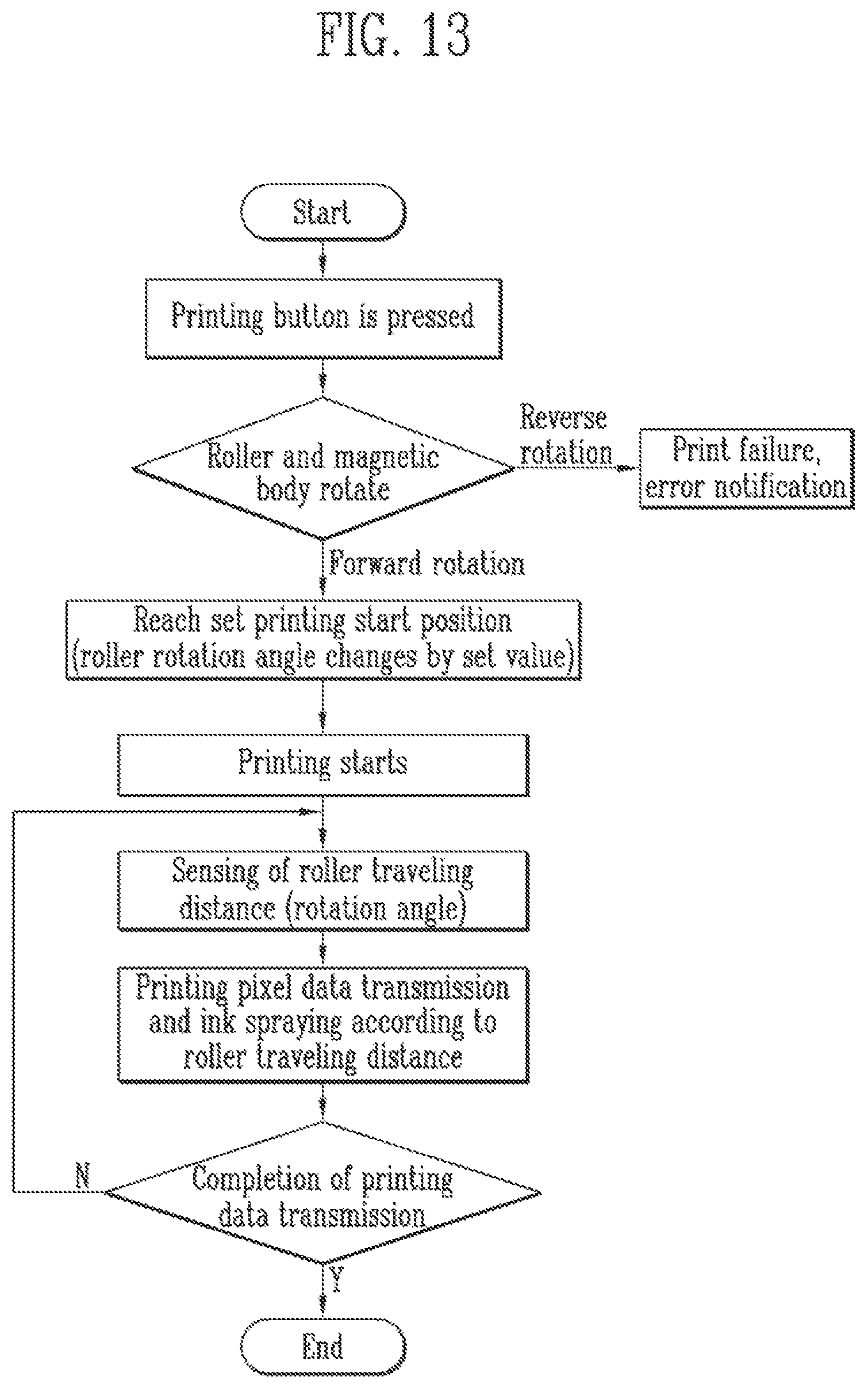 Patent US12508820 Figure 13 – Portable printer and portable printing system