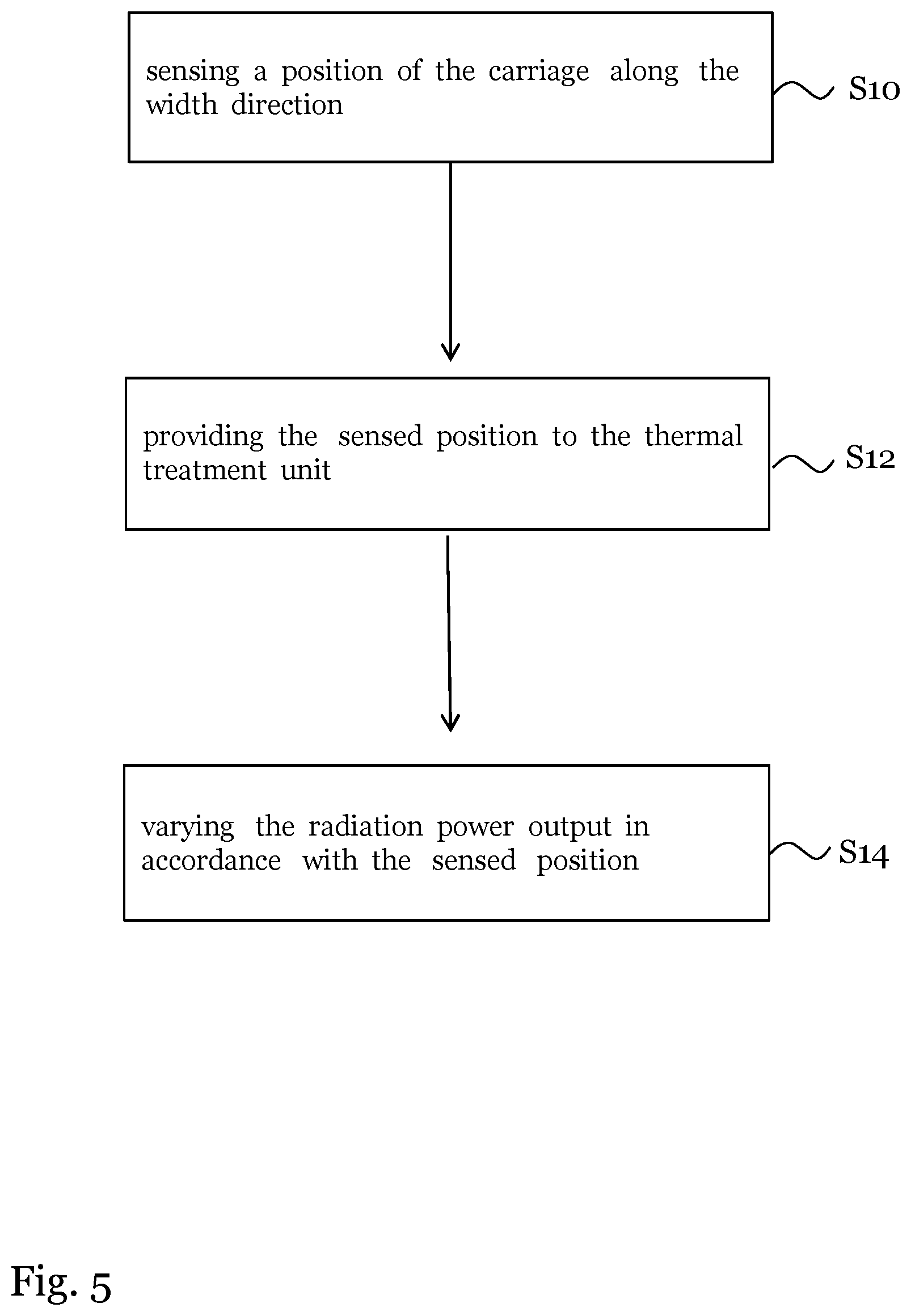 Patent US12508823 Figure 5 – Thermal treatment unit with spatially varying radiation power