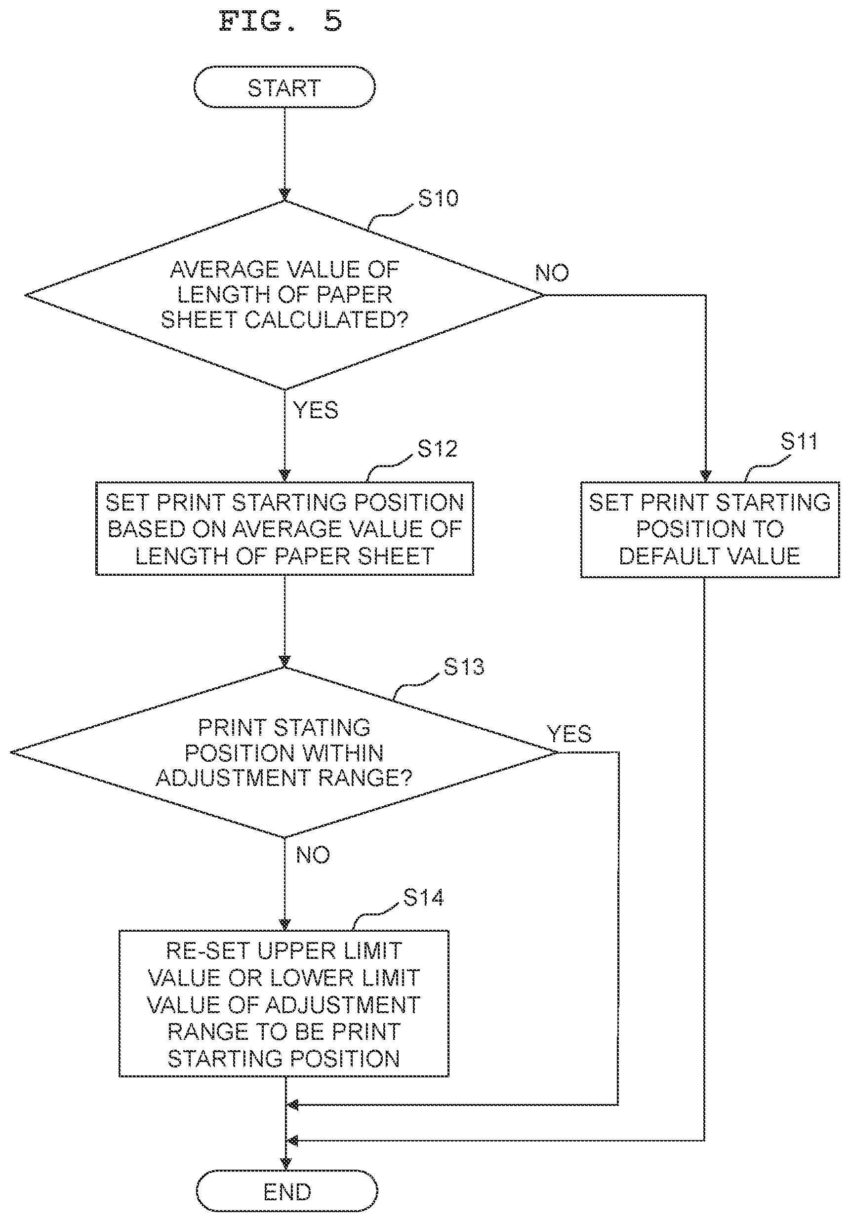 Patent US12508824 Figure 5 – Printing apparatus