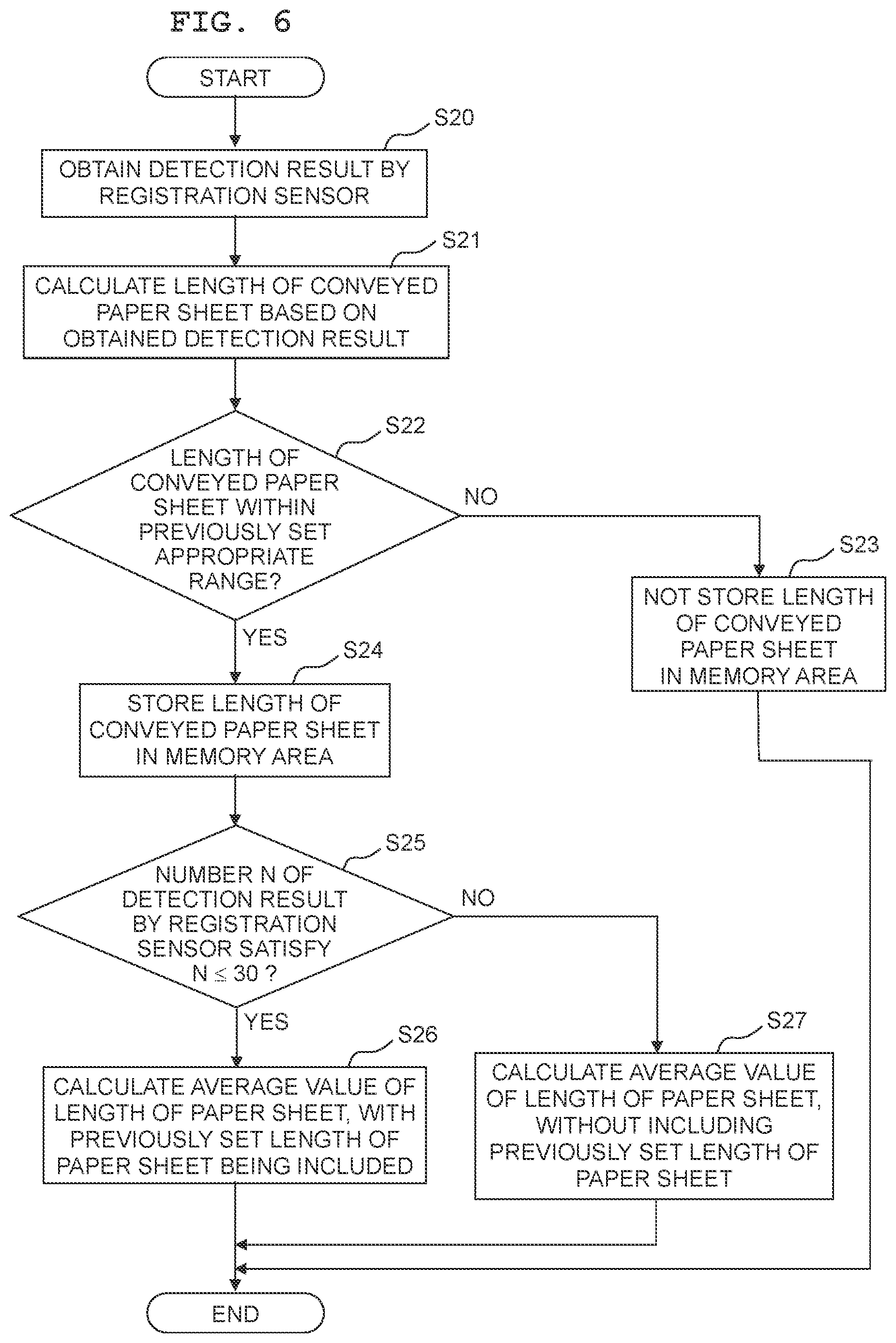 Patent US12508824 Figure 6 – Printing apparatus