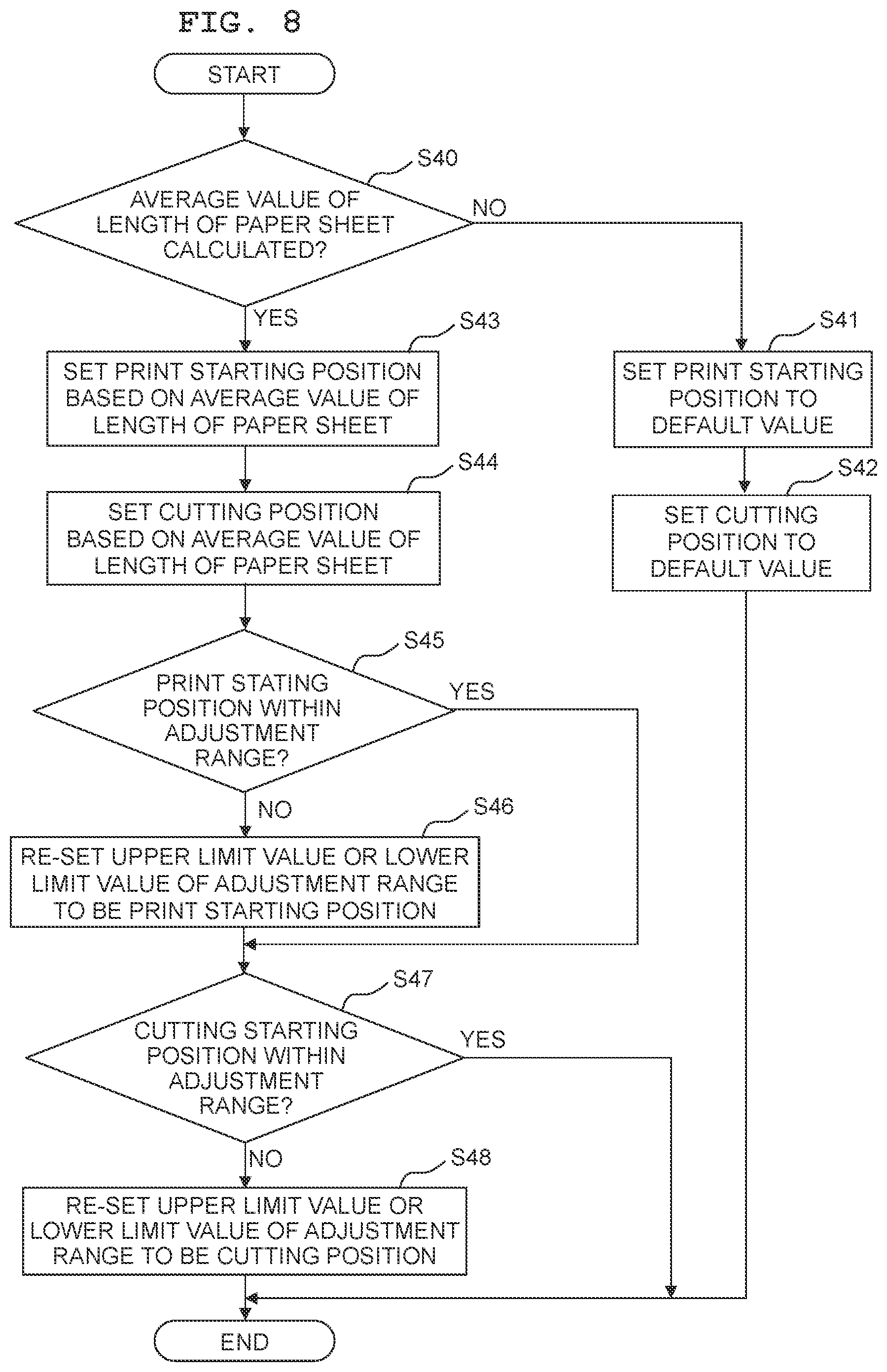 Patent US12508824 Figure 8 – Printing apparatus