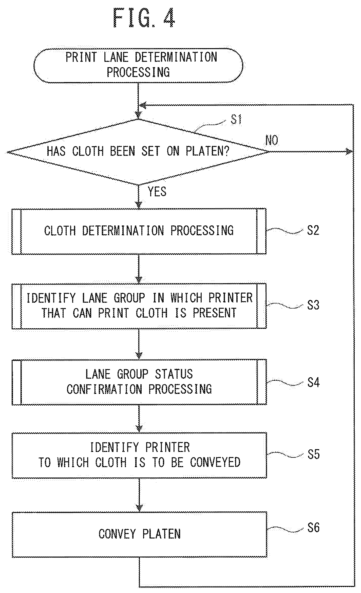 Patent US12508825 Figure 4 – Conveyance control device, conveyance control method, and non-transitory computer-readable medium storing computer readable instructions