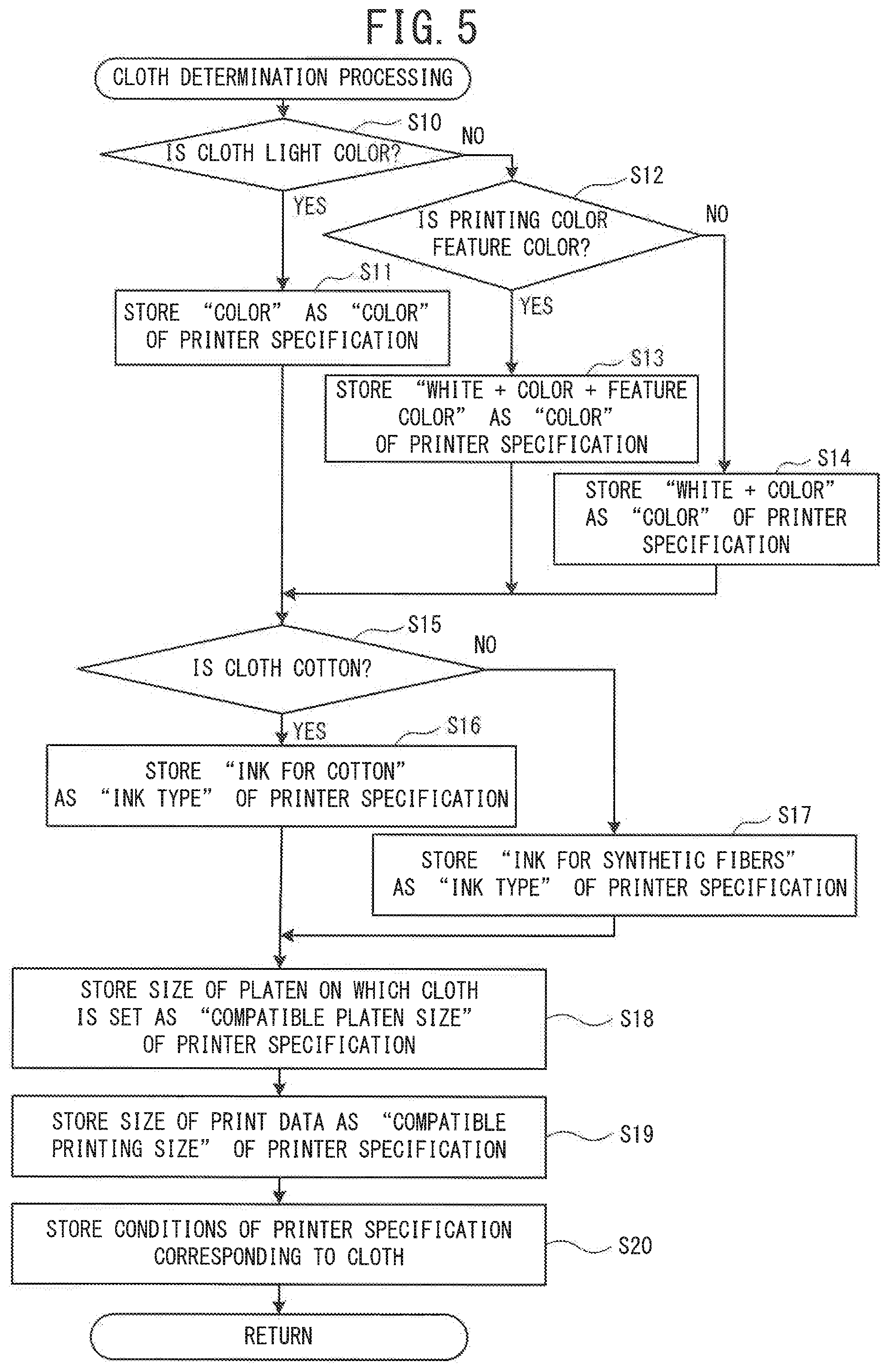 Patent US12508825 Figure 5 – Conveyance control device, conveyance control method, and non-transitory computer-readable medium storing computer readable instructions