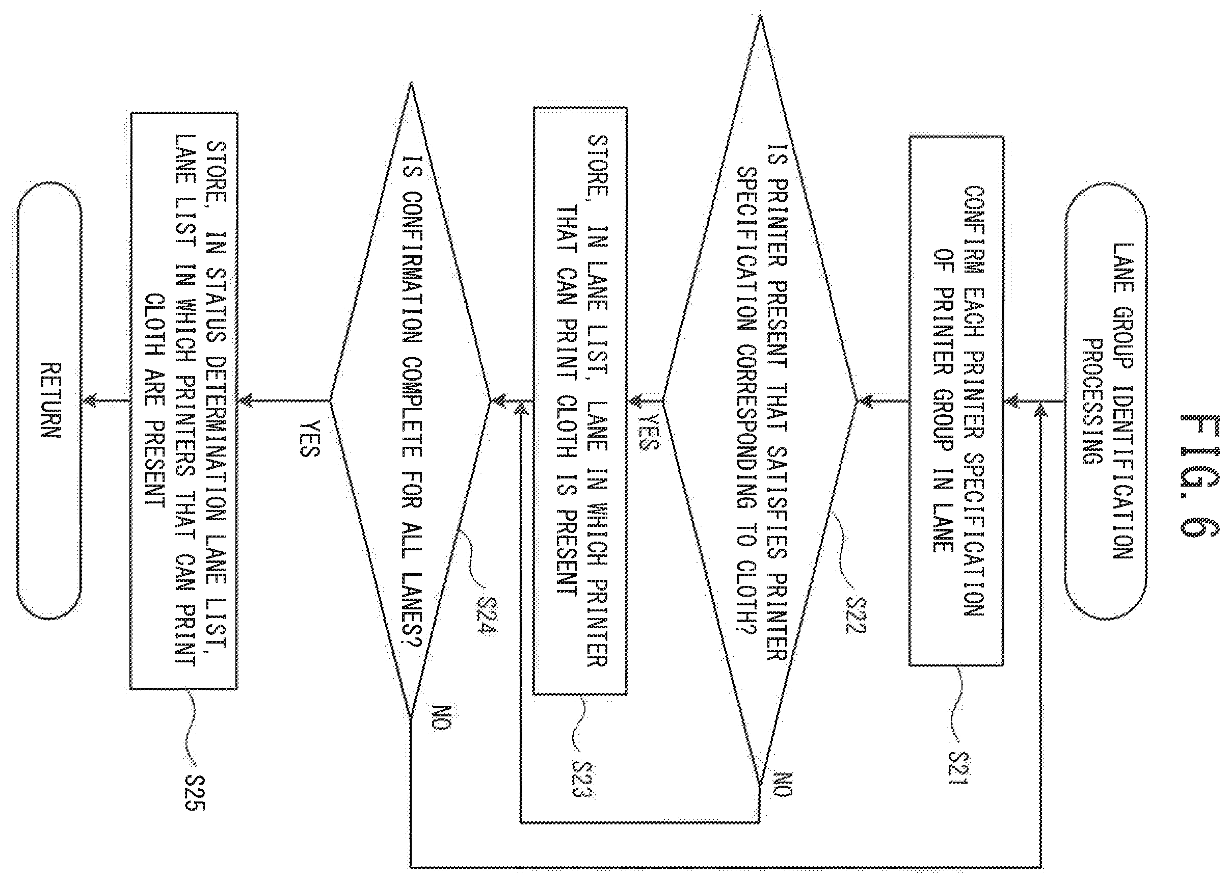 Patent US12508825 Figure 6 – Conveyance control device, conveyance control method, and non-transitory computer-readable medium storing computer readable instructions