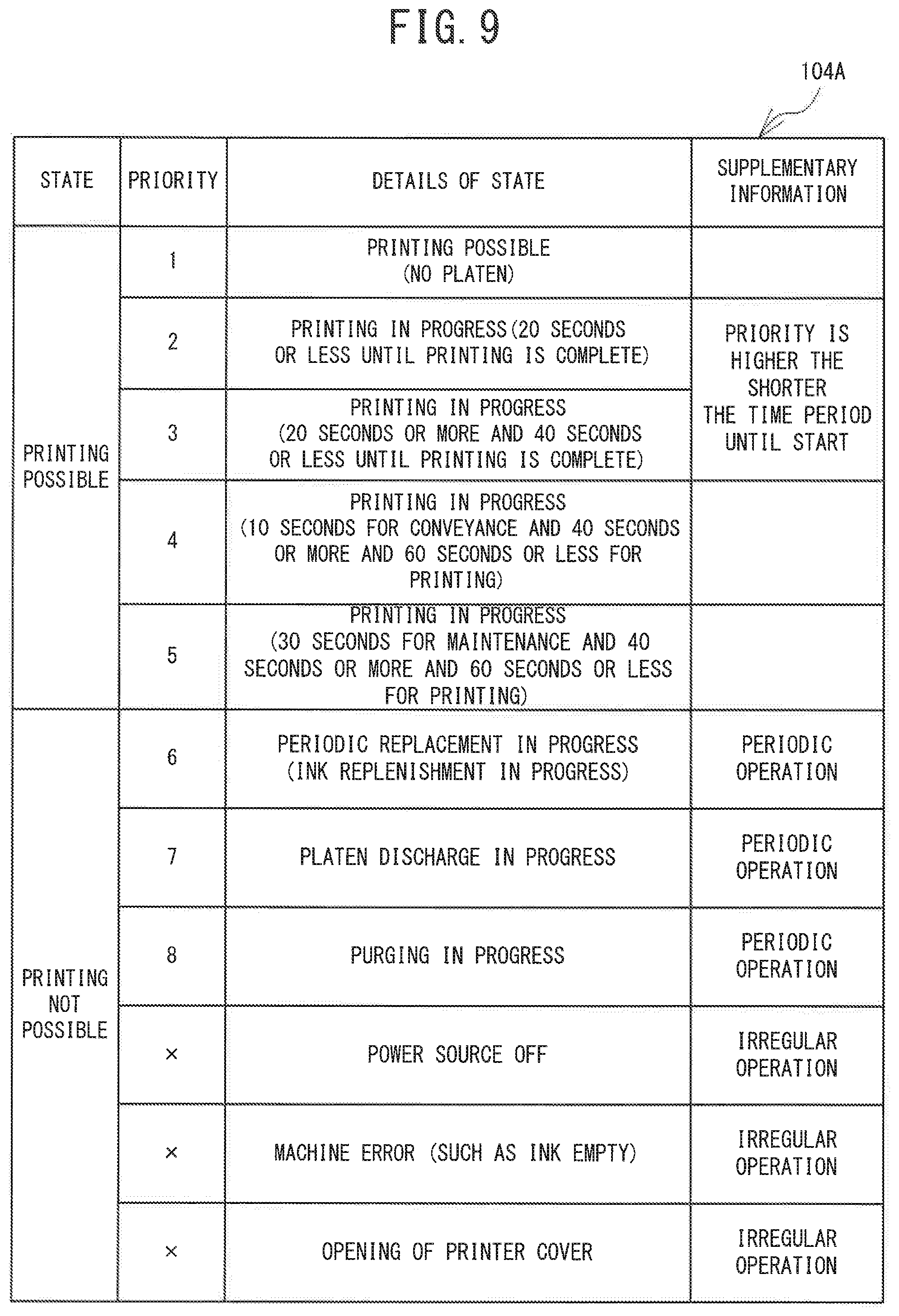 Patent US12508825 Figure 11 – Conveyance control device, conveyance control method, and non-transitory computer-readable medium storing computer readable instructions