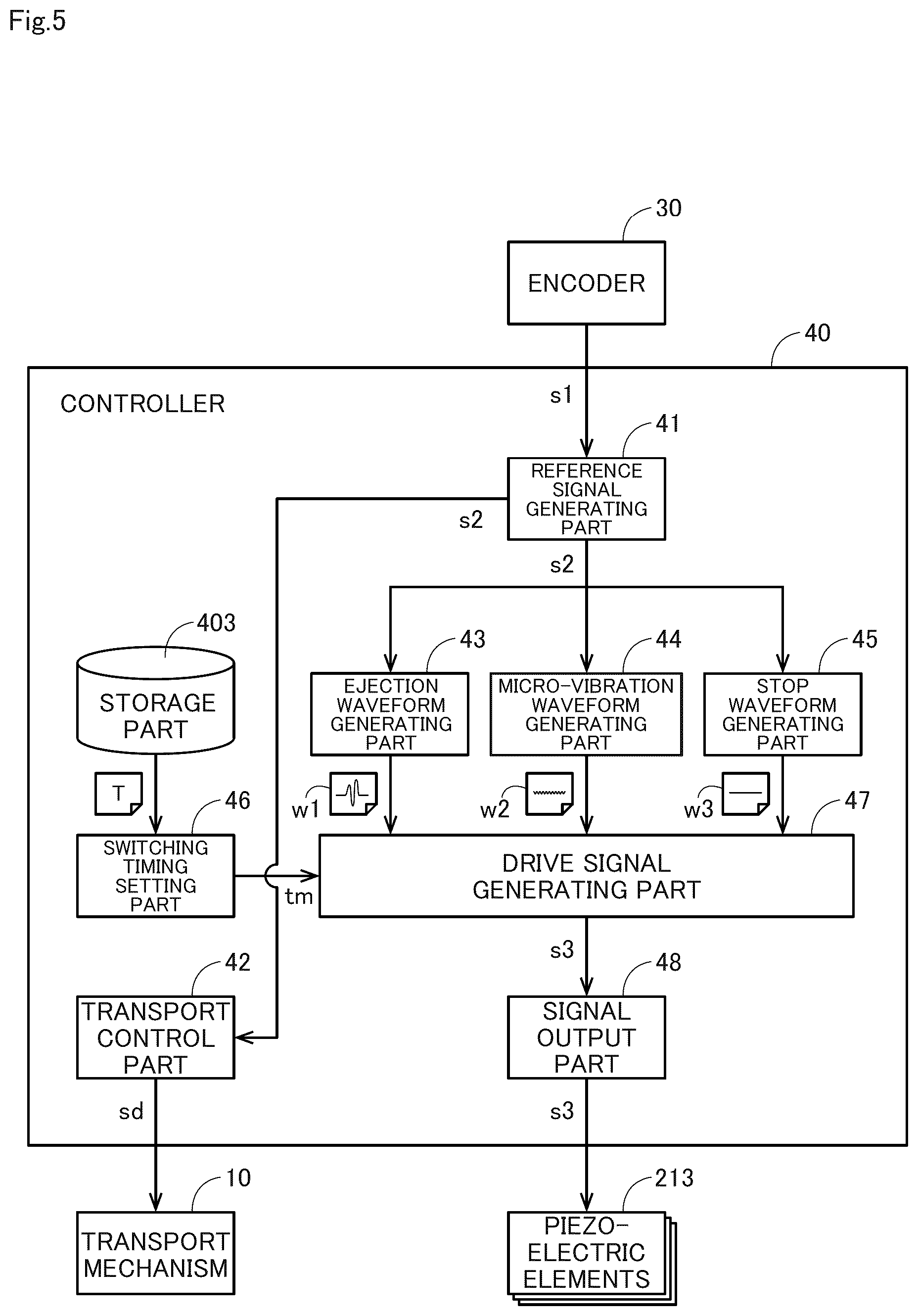 Patent US12508829 Figure 5 – Inkjet printing apparatus and head inspection method