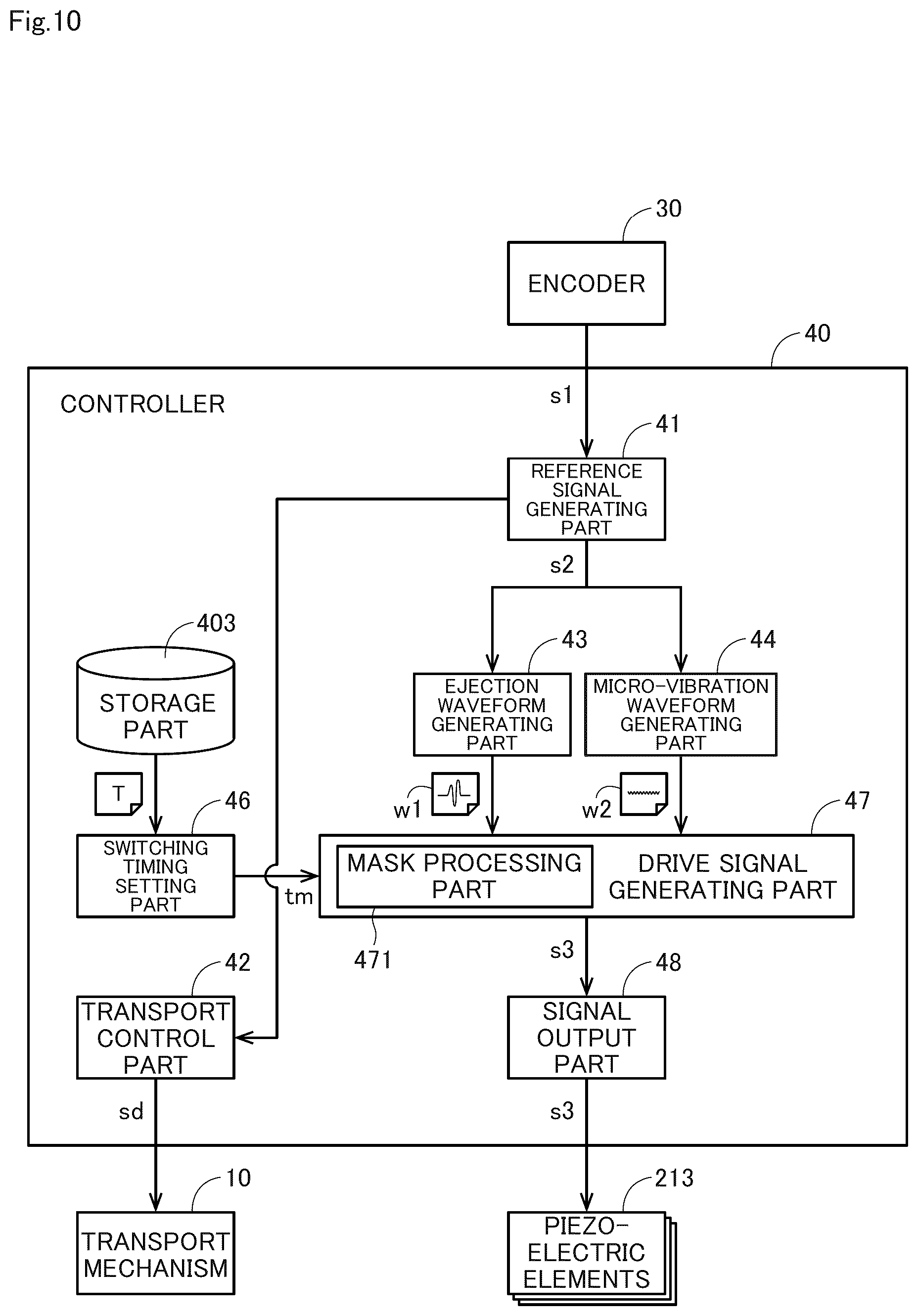 Patent US12508829 Figure 10 – Inkjet printing apparatus and head inspection method