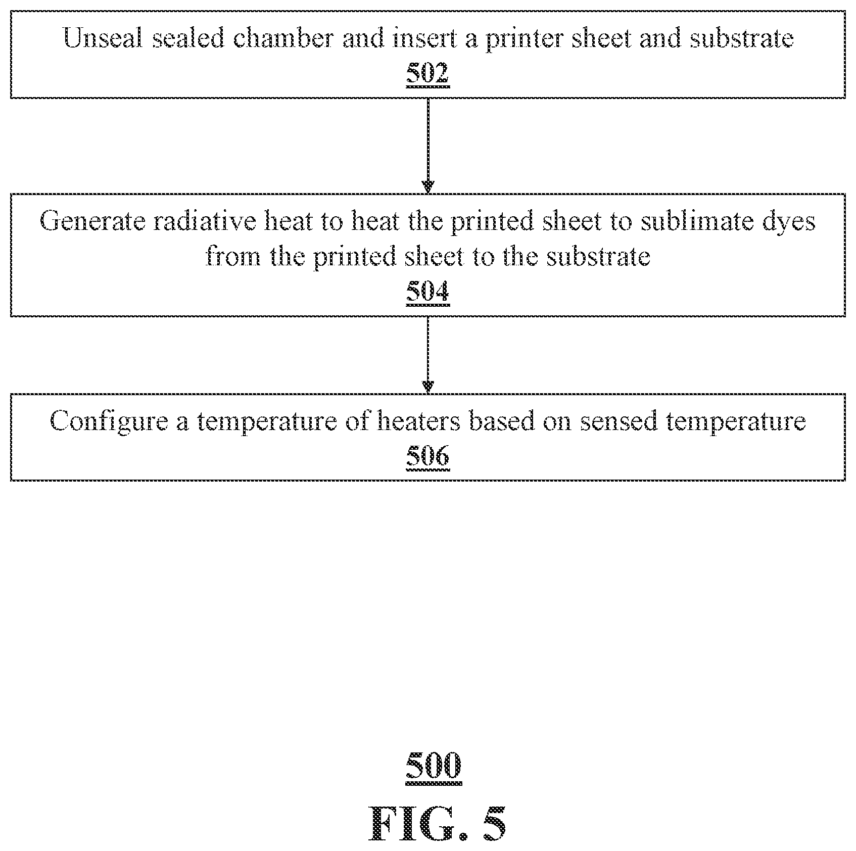 Patent US12508830 Figure 5 – Systems and methods for an enclosed dye sublimation apparatus