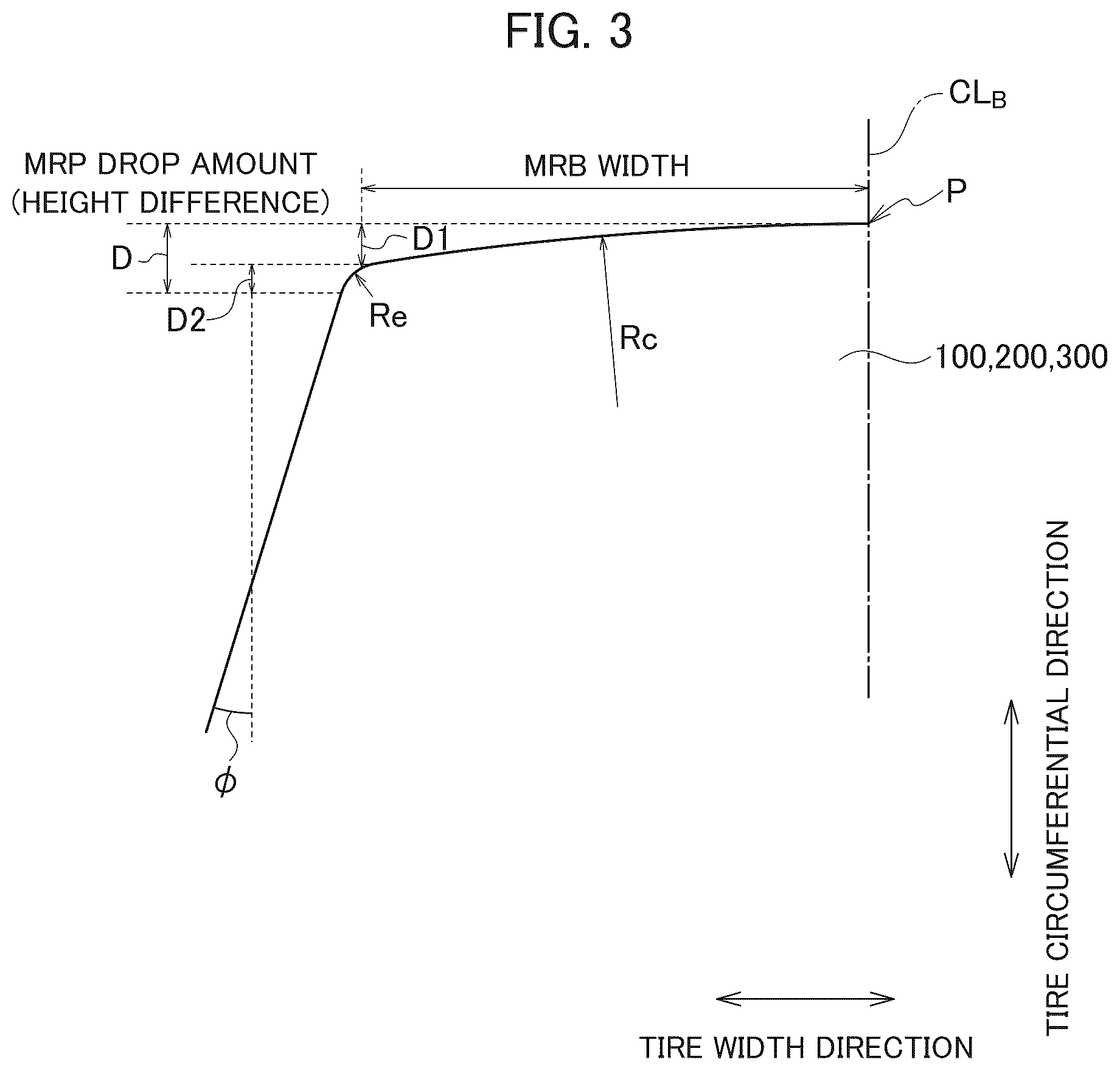 Patent US12508843 Figure 3 – Tire
