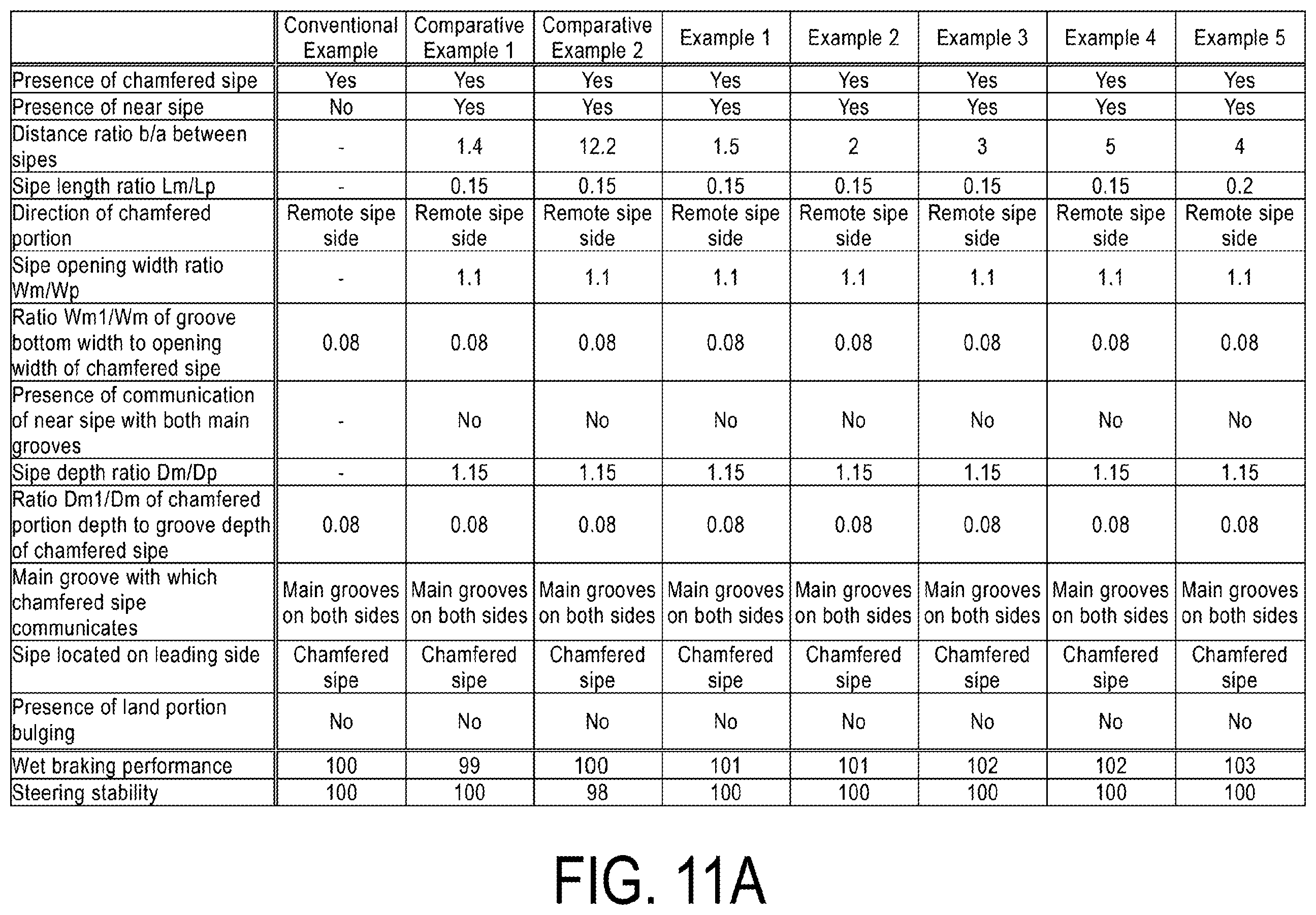 Patent US12508848 Figure 11 – Pneumatic tire
