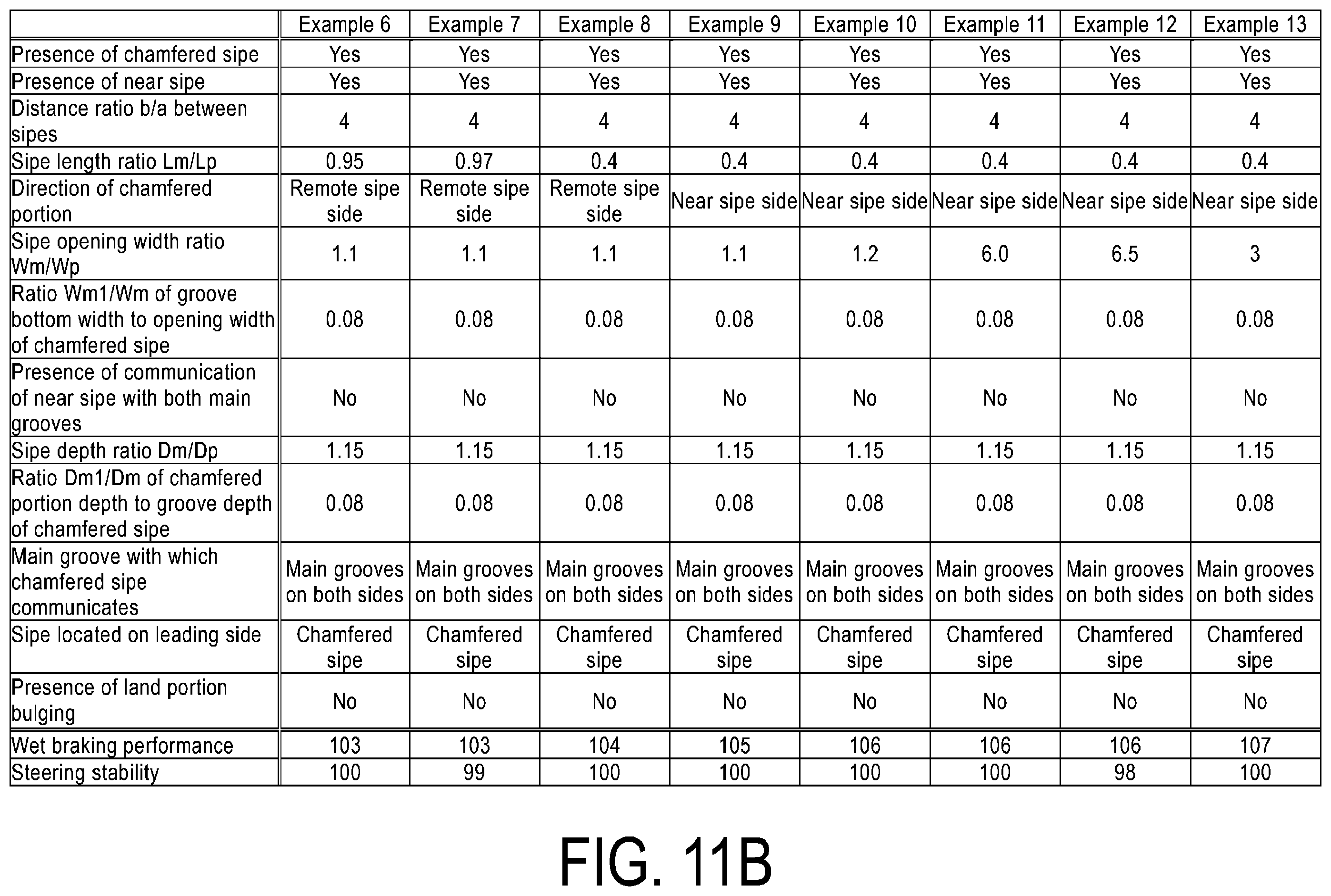 Patent US12508848 Figure 12 – Pneumatic tire