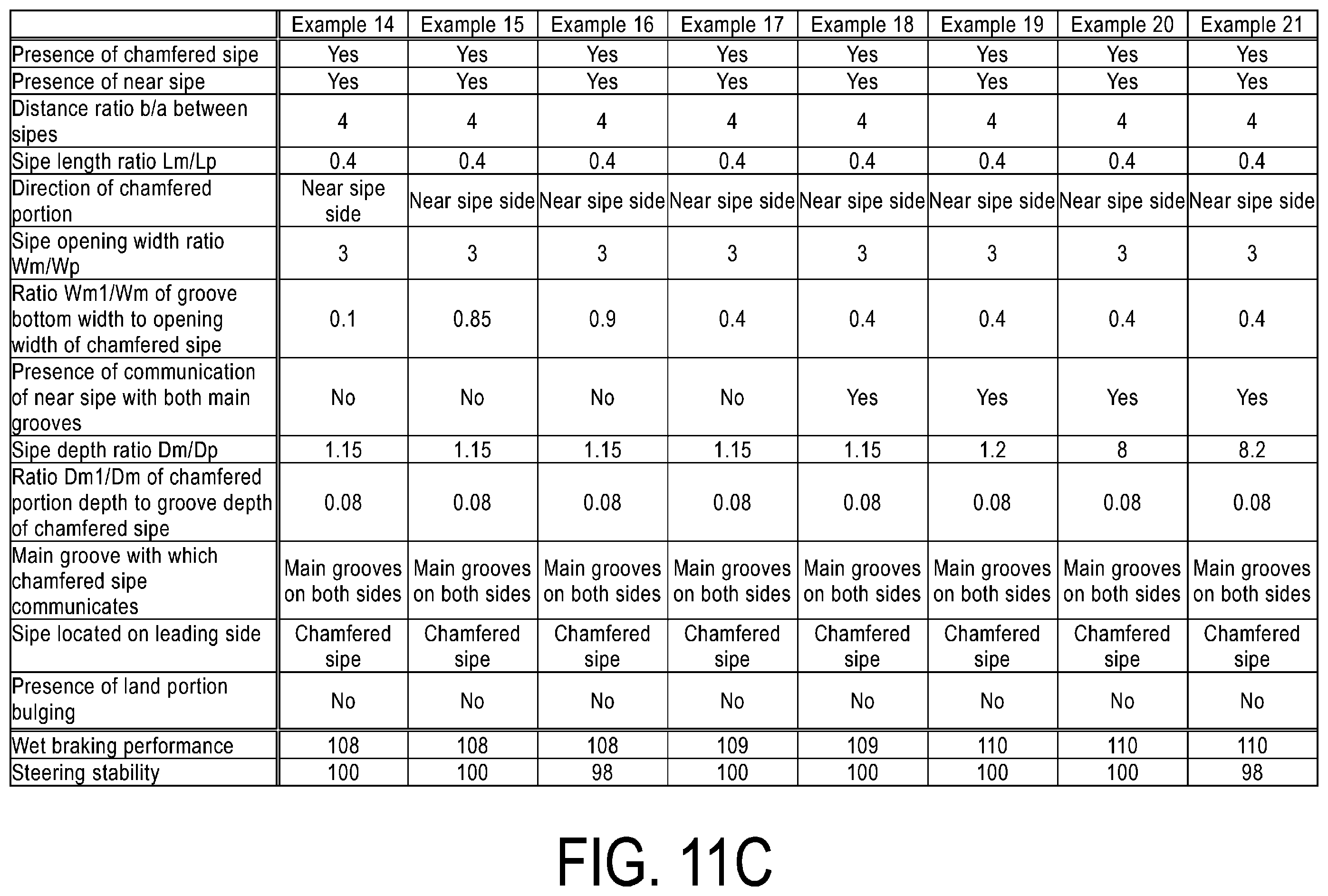 Patent US12508848 Figure 13 – Pneumatic tire