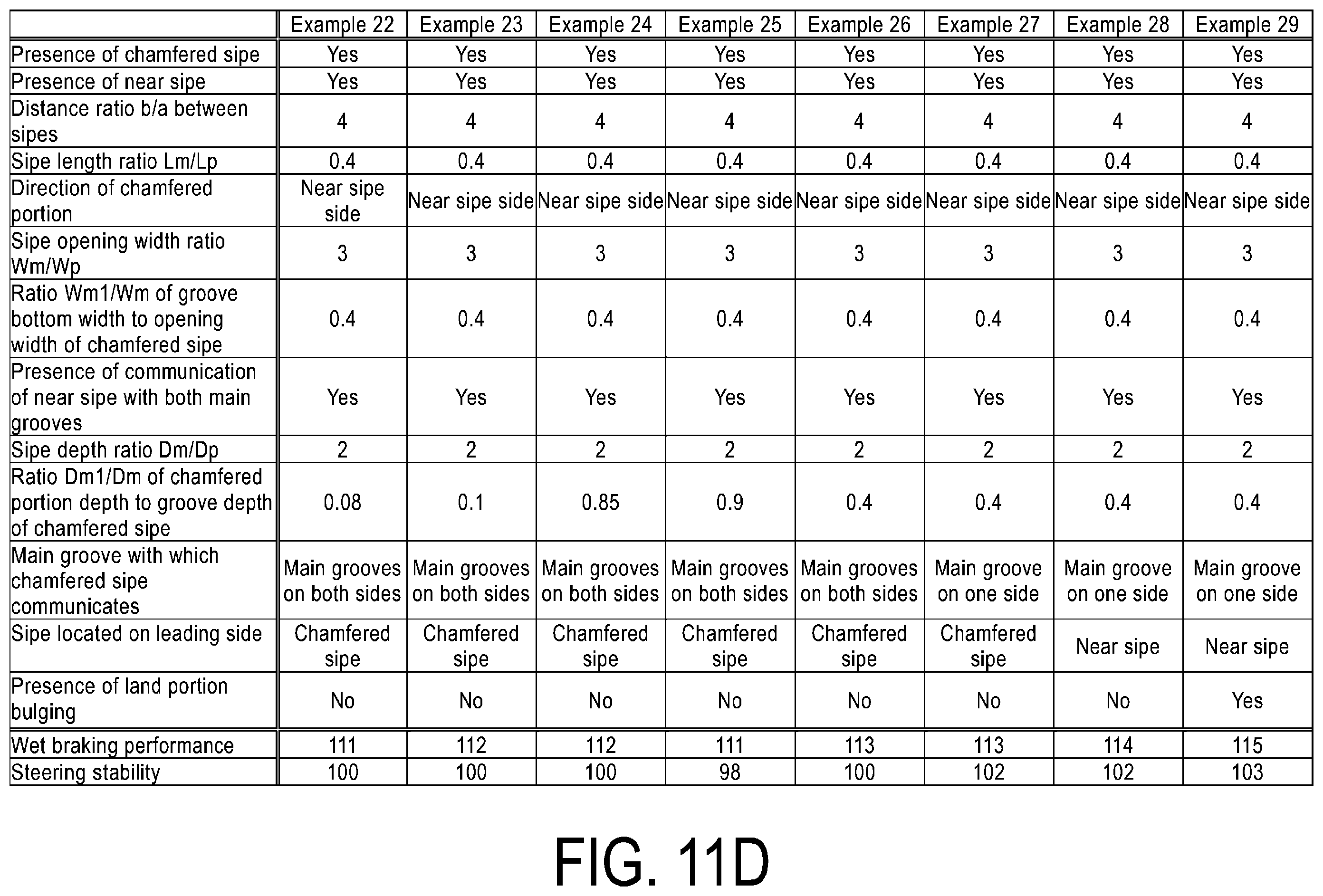 Patent US12508848 Figure 14 – Pneumatic tire