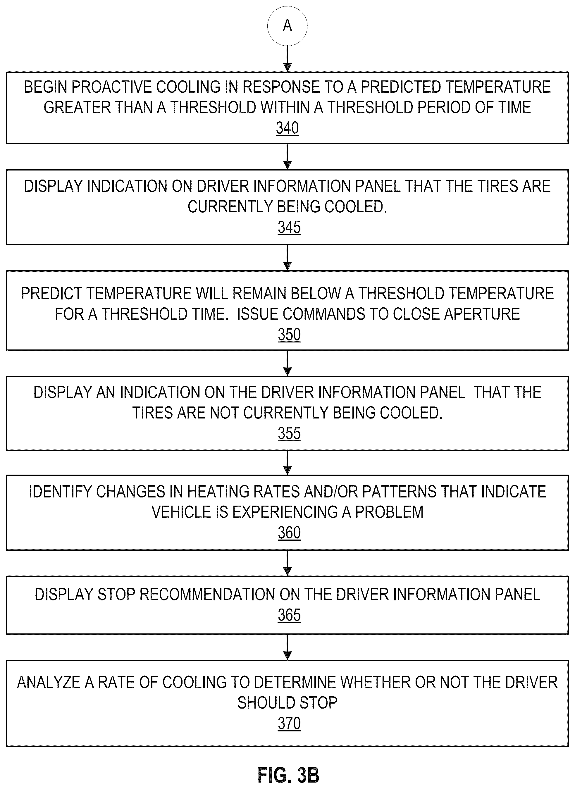 Patent US12508853 Figure 4 – Proactive cooling system