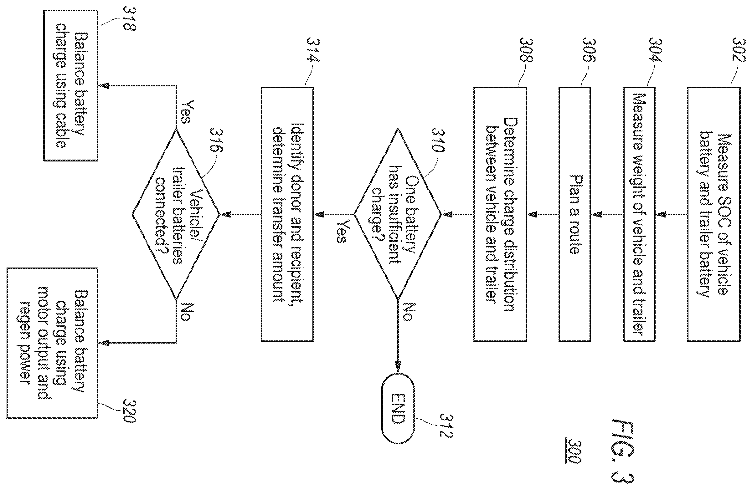 Patent US12508857 Figure 3 – Coordinated control of vehicle and trailer electric machines
