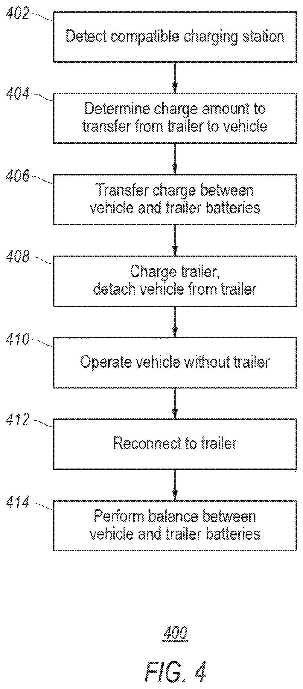 Patent US12508857 Figure 4 – Coordinated control of vehicle and trailer electric machines