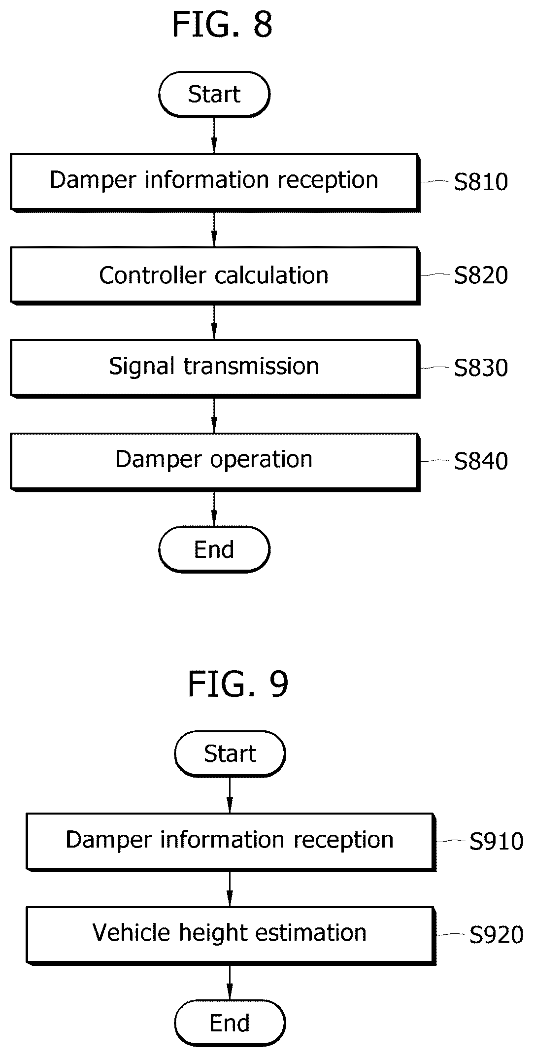 Patent US12508861 Figure 7 – Suspension apparatus and method of controlling the same