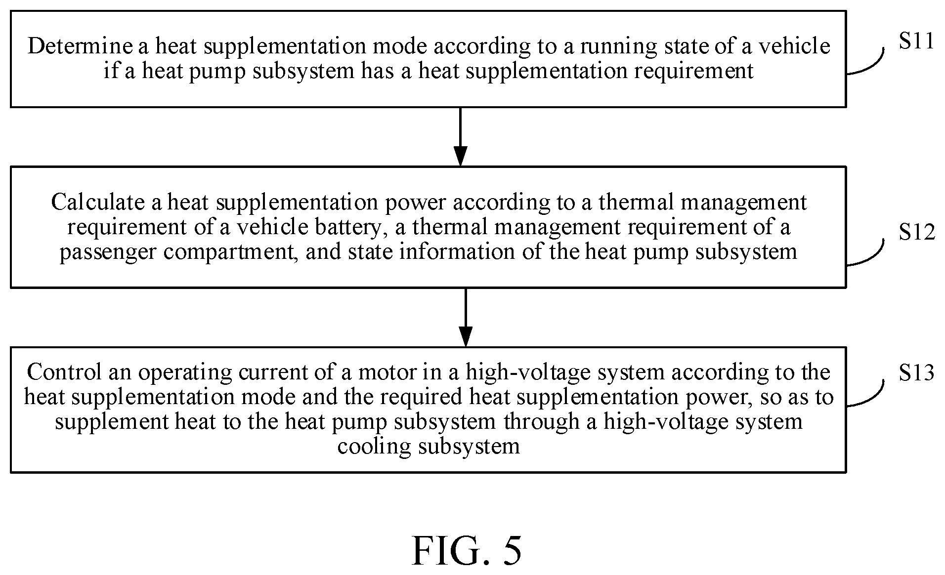 Patent US12508868 Figure 3 – Integrated thermal management system, vehicle, and thermal management control method